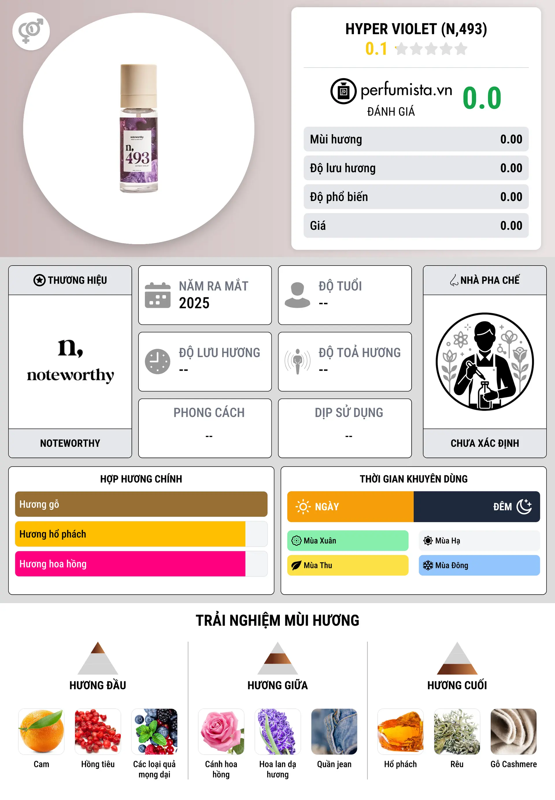 Thông tin chi tiết Hyper Violet (n,493)