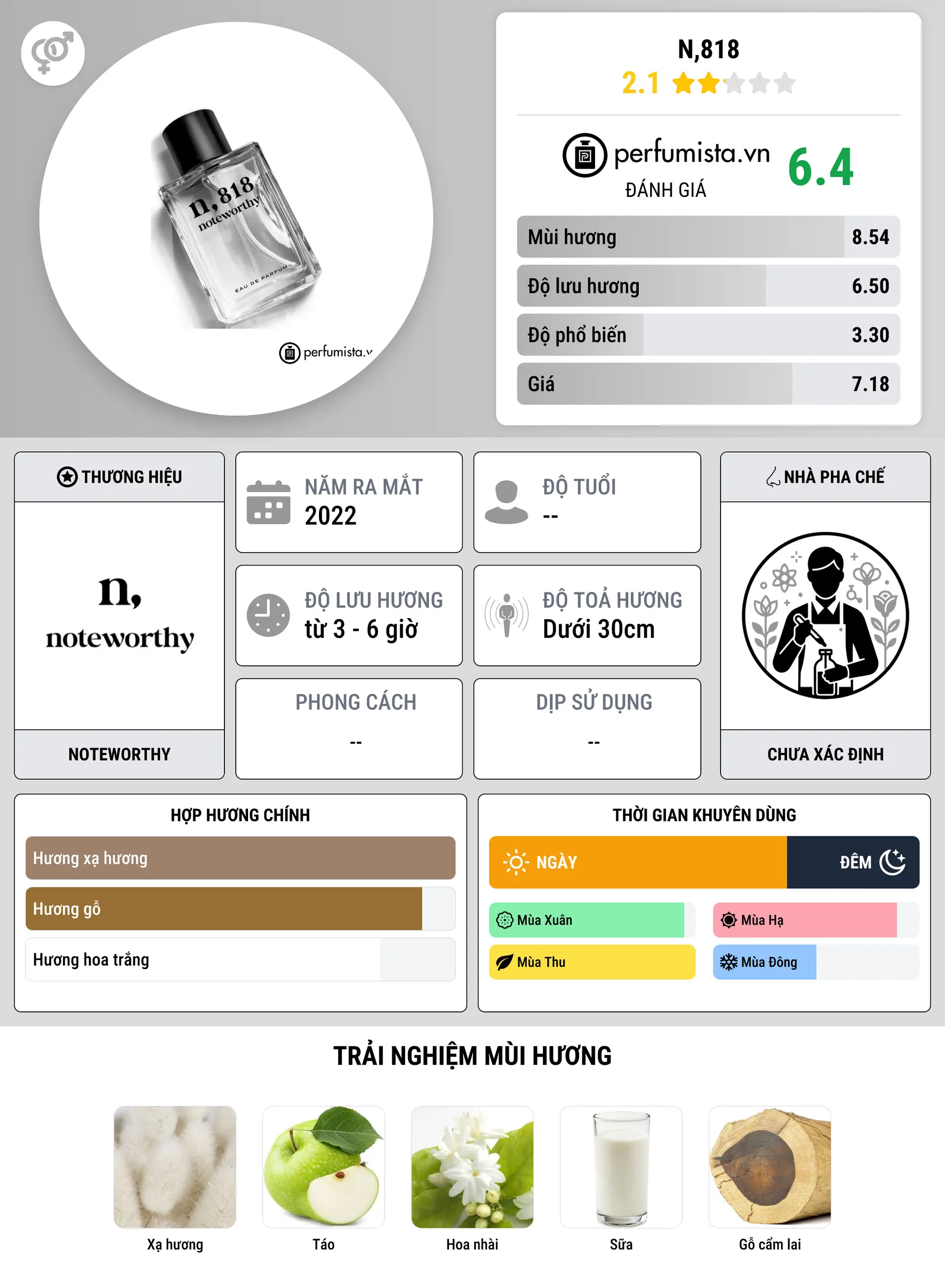 Thông tin chi tiết n,818