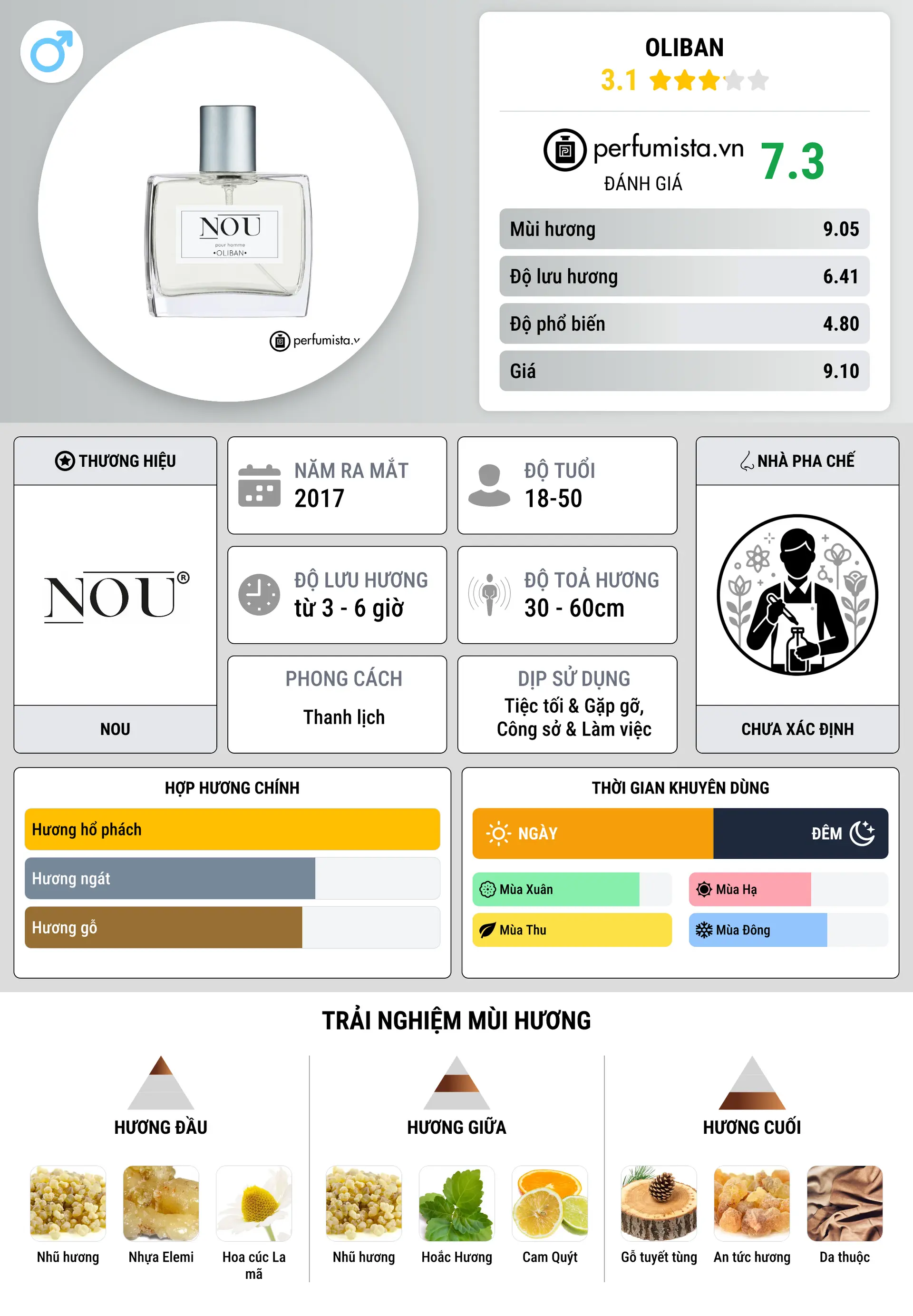 Thông tin chi tiết Oliban