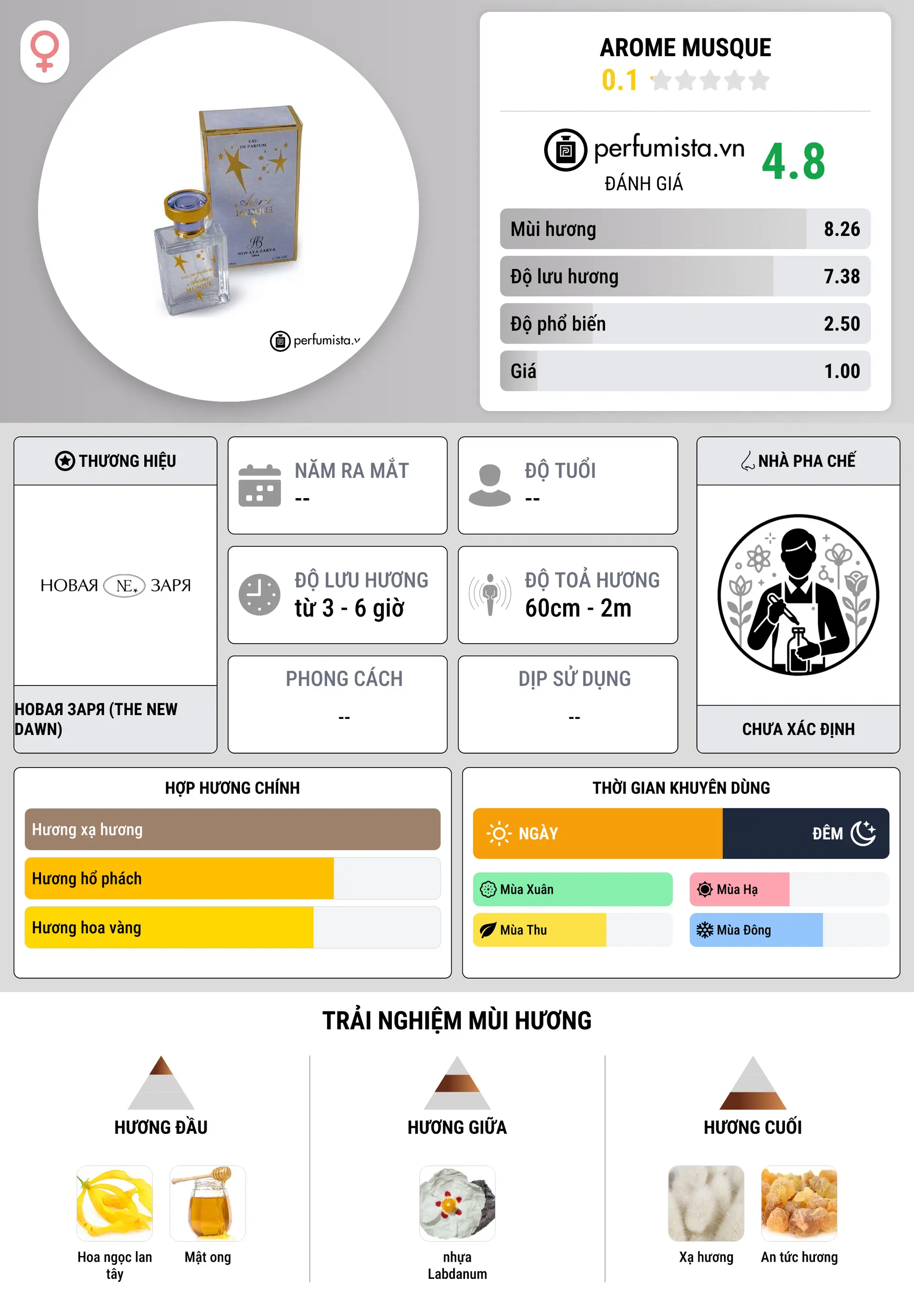 Thông tin chi tiết Arome Musque