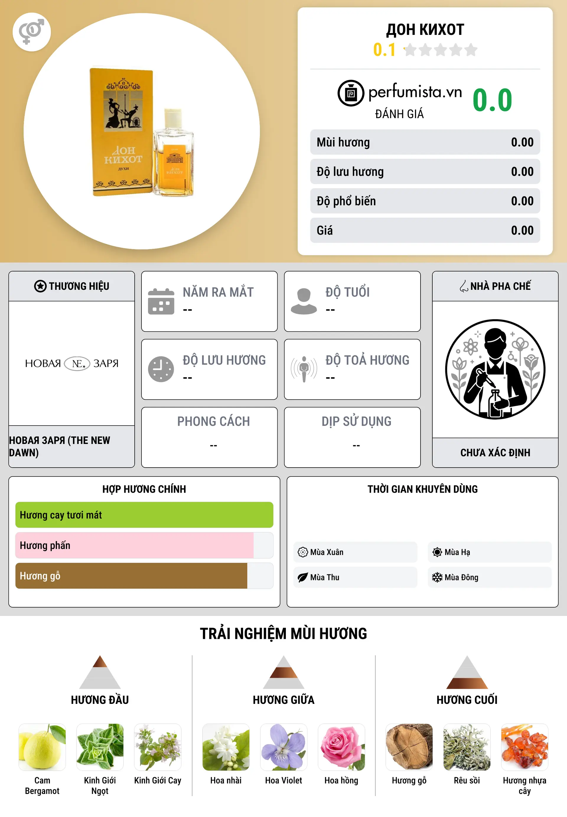 Thông tin chi tiết Дон Кихот