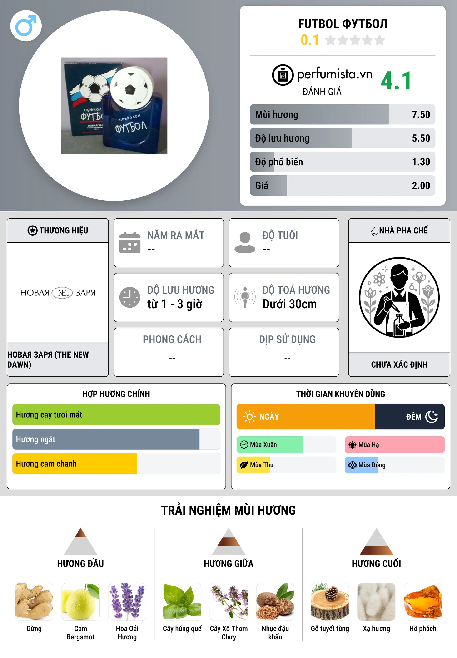 Thông tin chi tiết Futbol Футбол