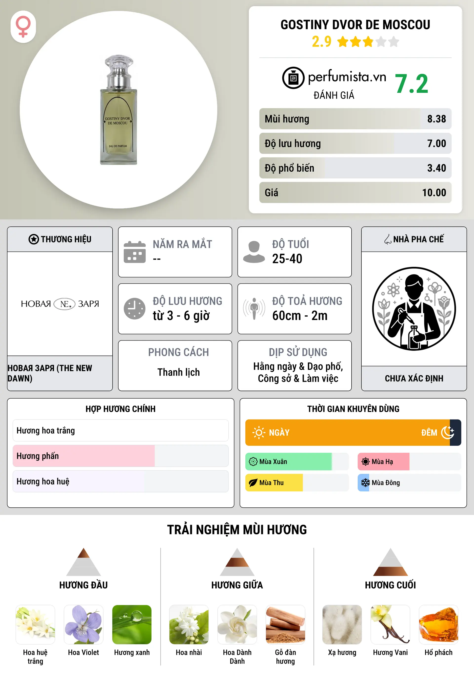 Thông tin chi tiết Gostiny Dvor de Moscou