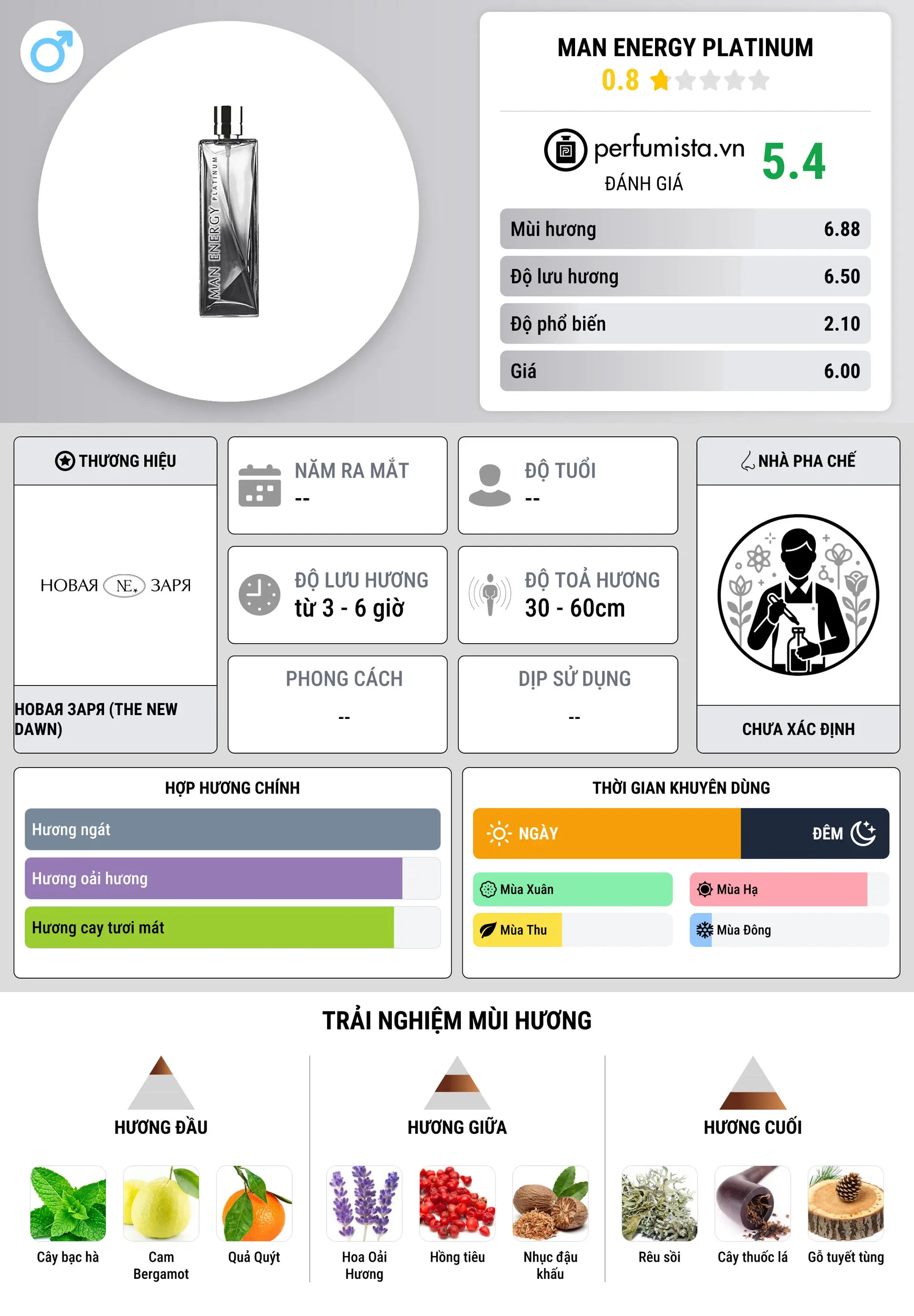 Thông tin chi tiết Man Energy Platinum