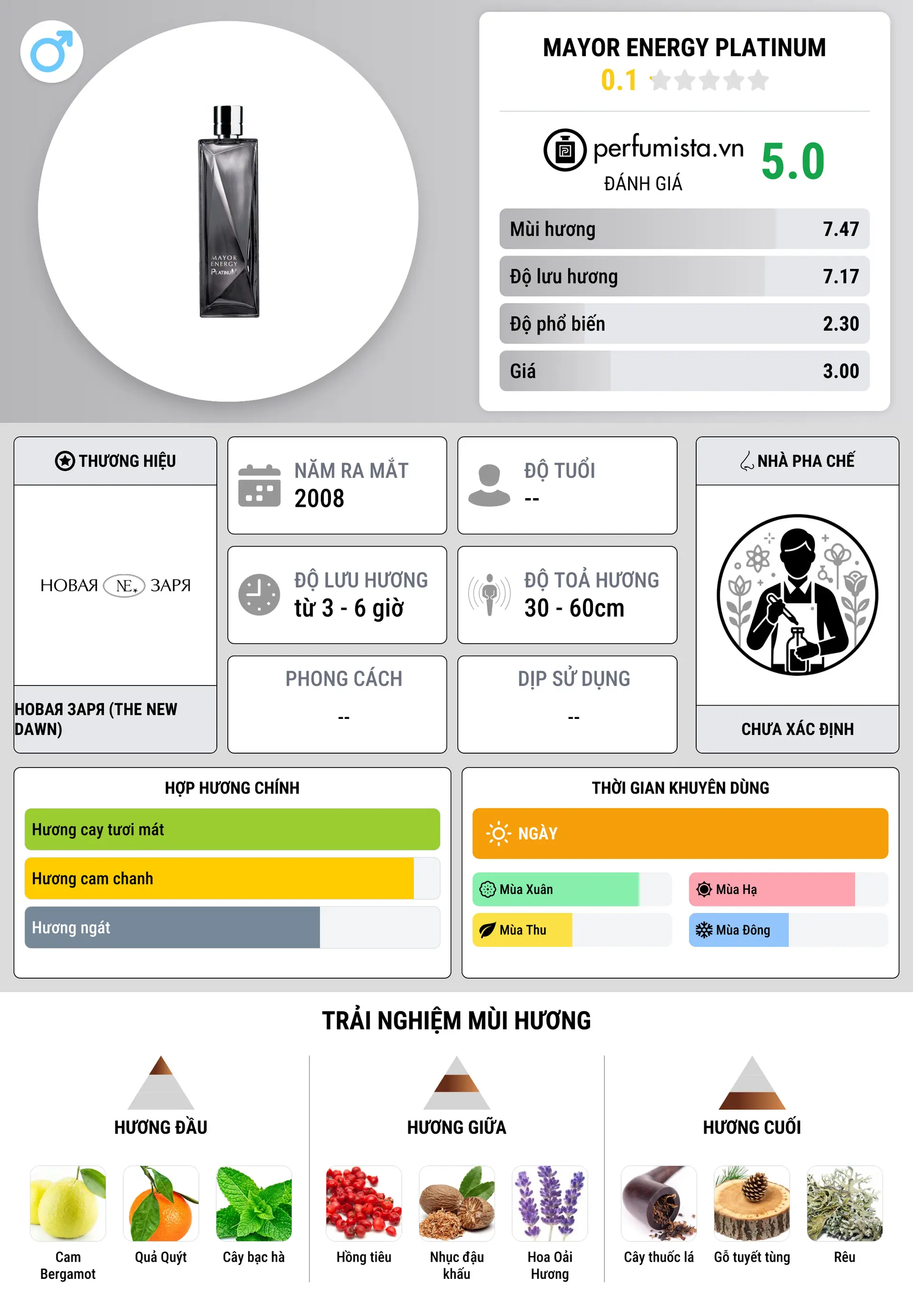 Thông tin chi tiết Mayor Energy Platinum