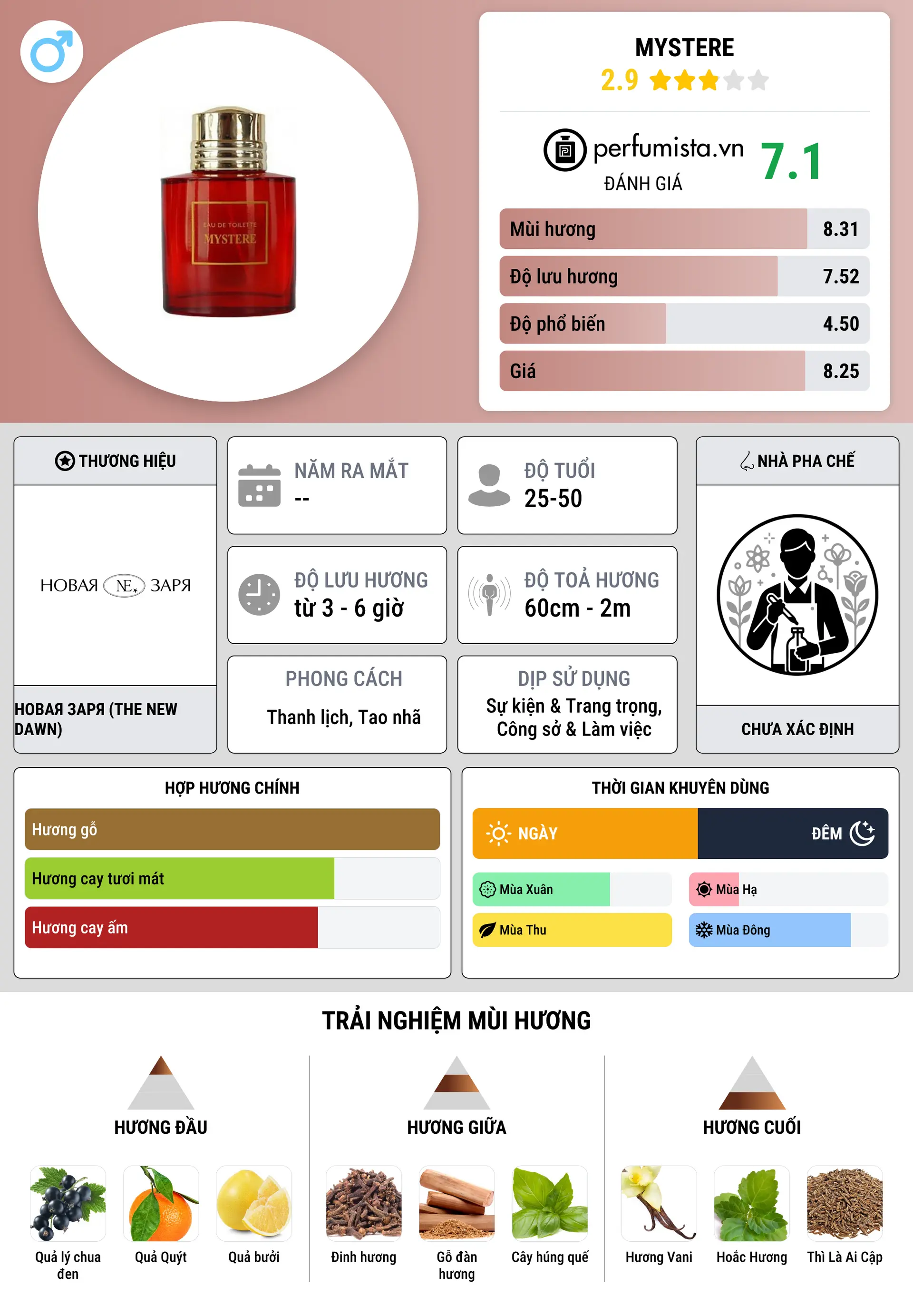 Thông tin chi tiết Mystere