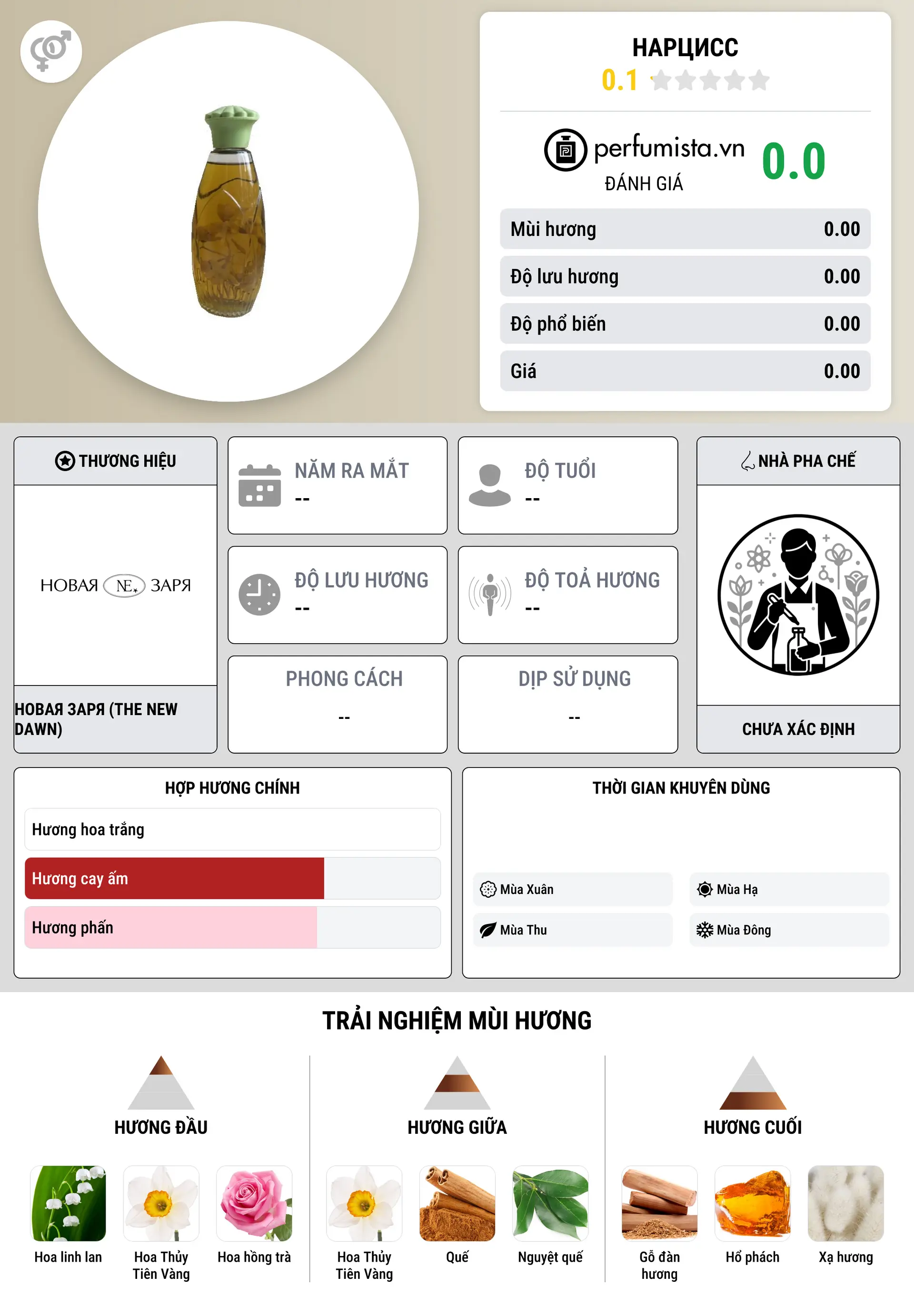 Thông tin chi tiết Нарцисс