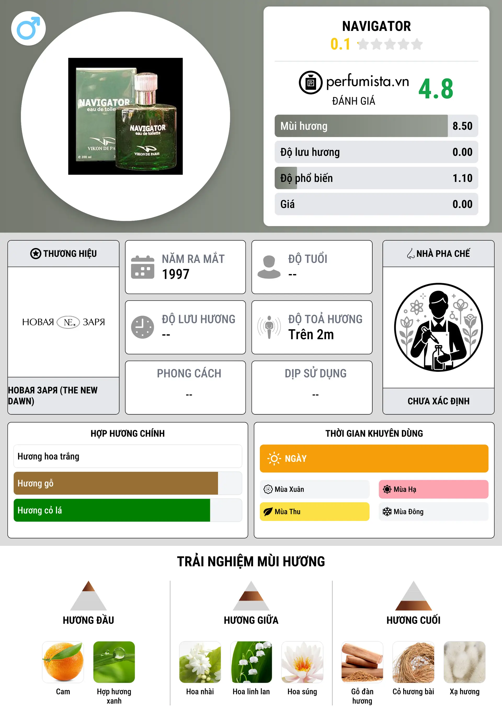 Thông tin chi tiết Navigator