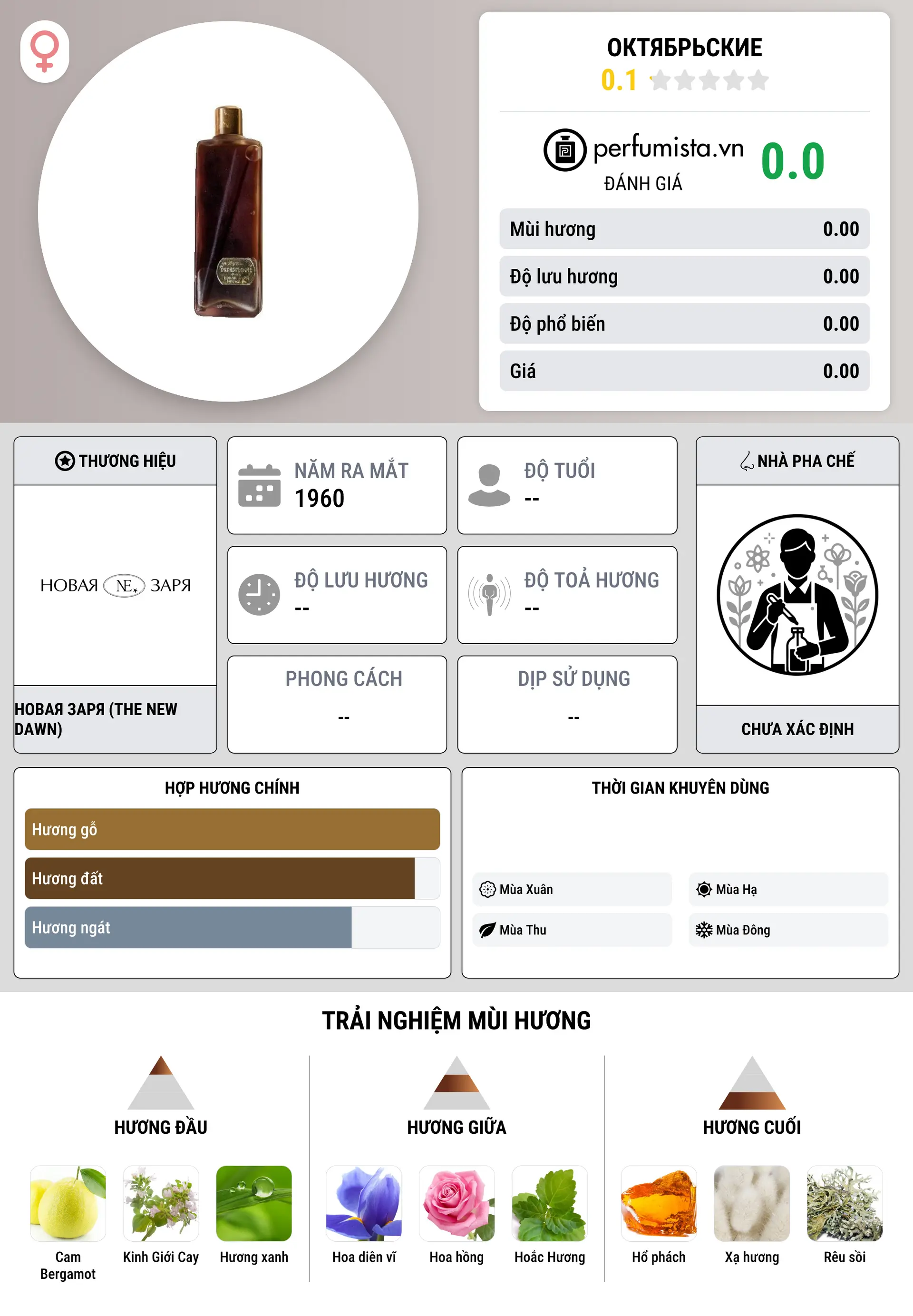 Thông tin chi tiết Октябрьские