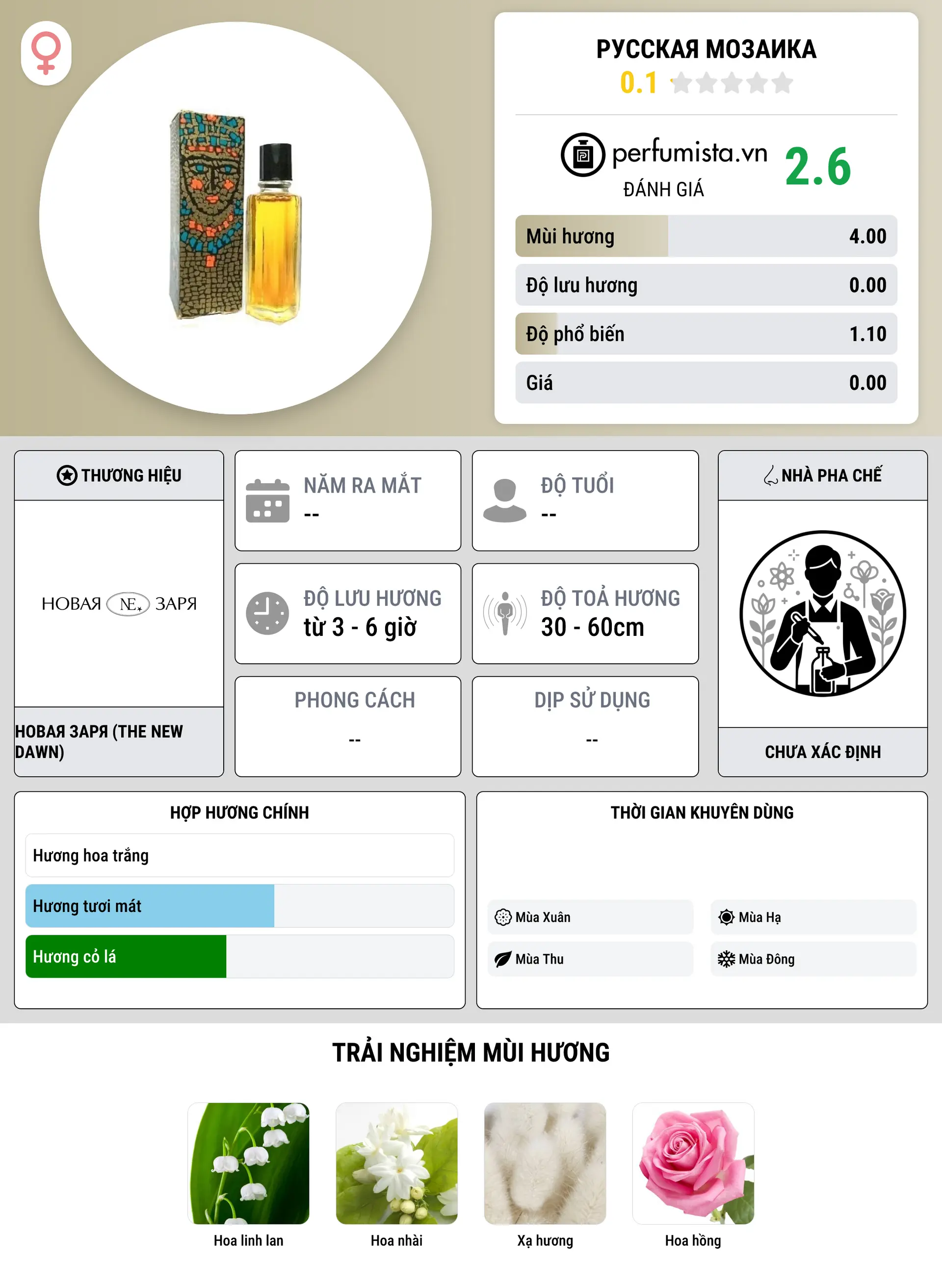 Thông tin chi tiết Русская мозаика