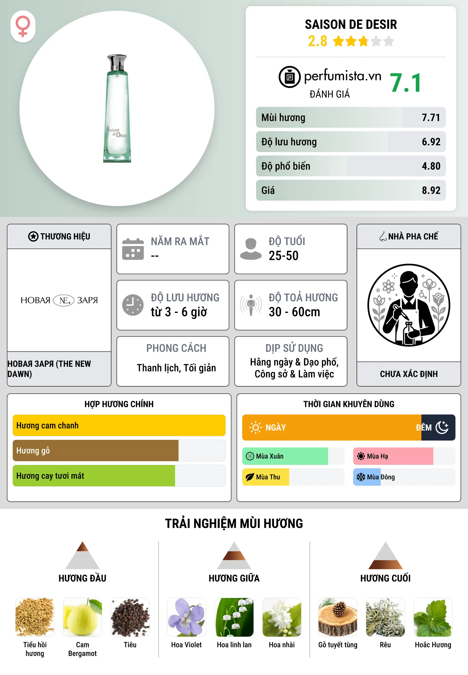 Thông tin chi tiết Saison De Desir