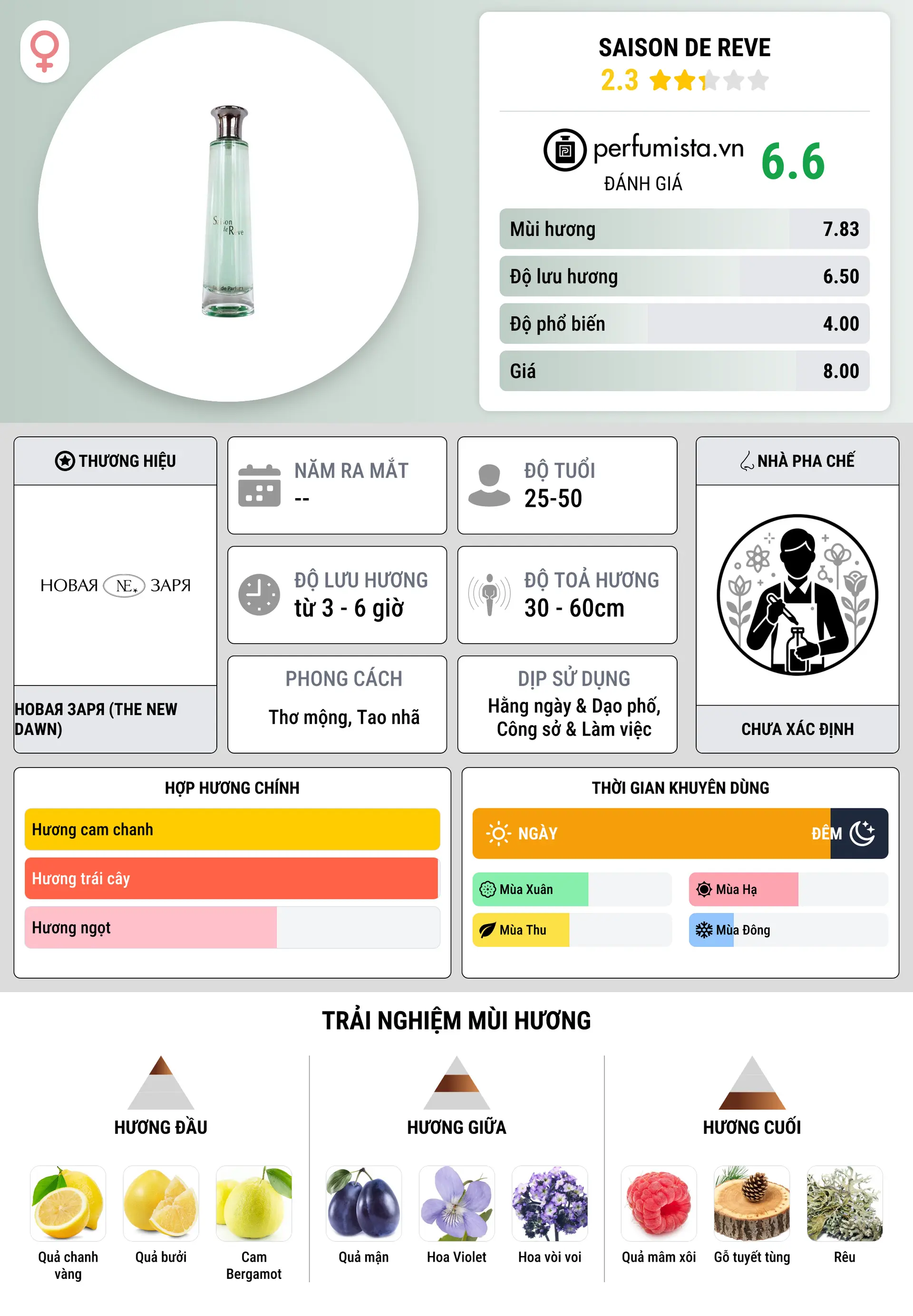 Thông tin chi tiết Saison De Reve