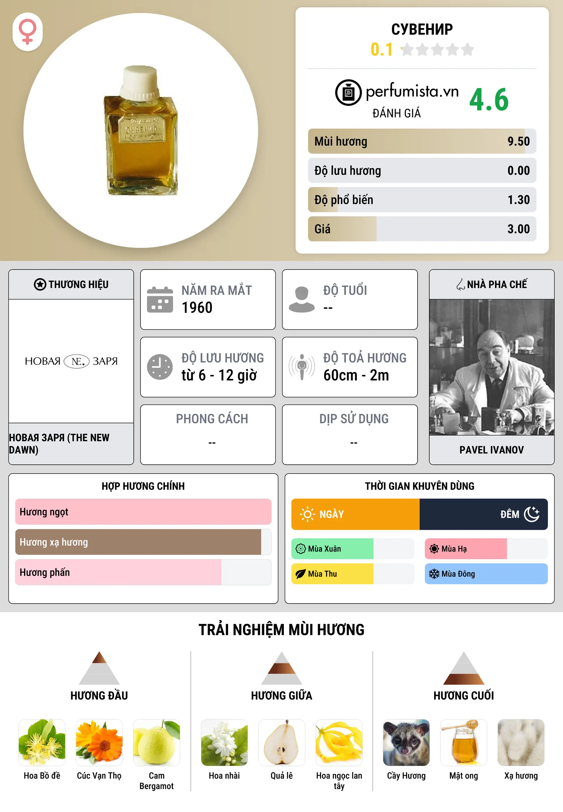 Thông tin chi tiết Сувенир