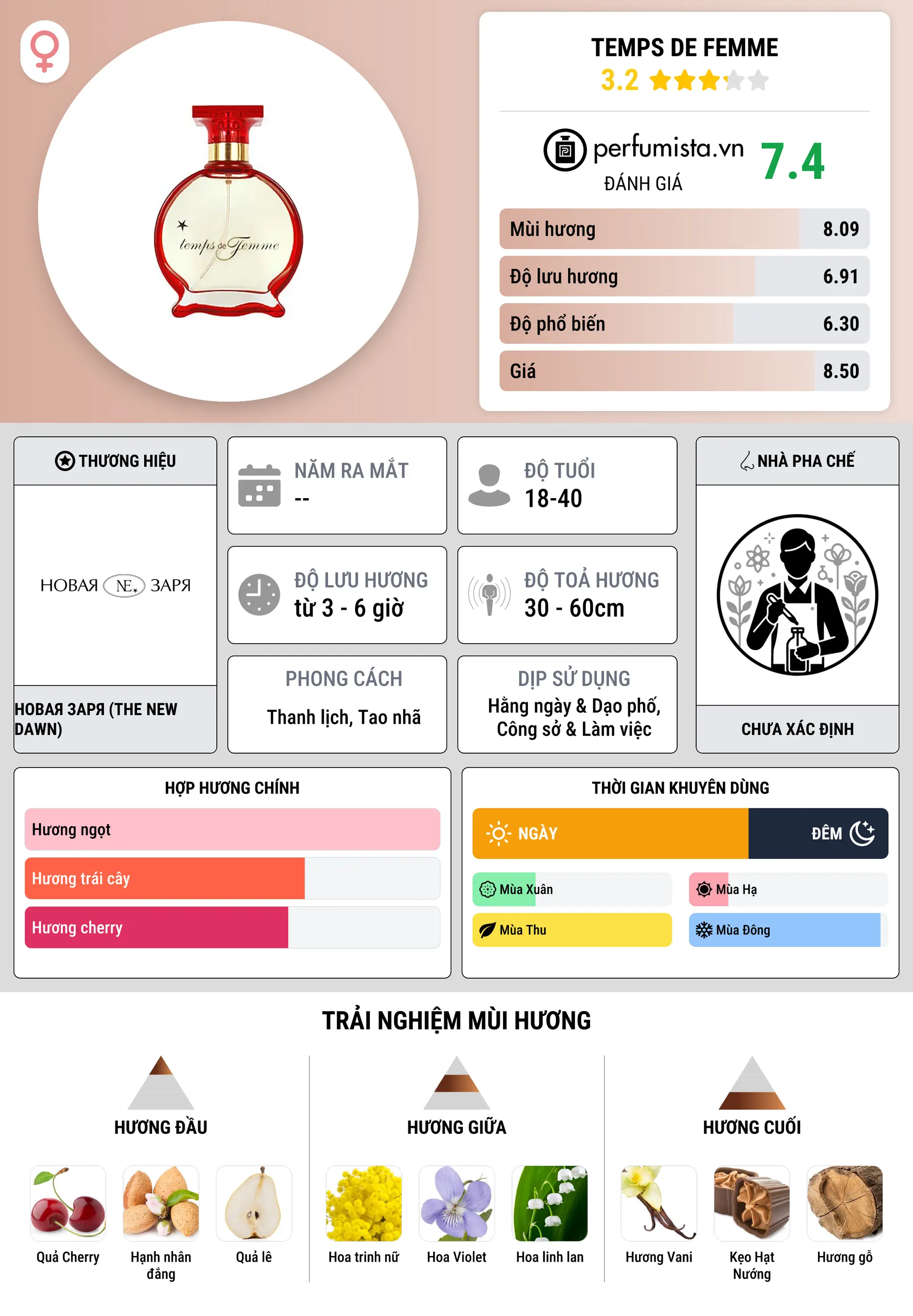 Thông tin chi tiết Temps de Femme