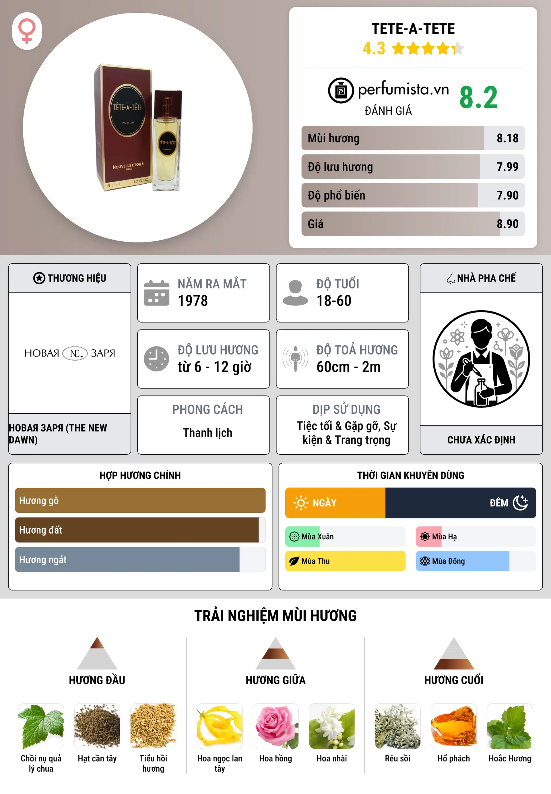 Thông tin chi tiết Tete-a-Tete