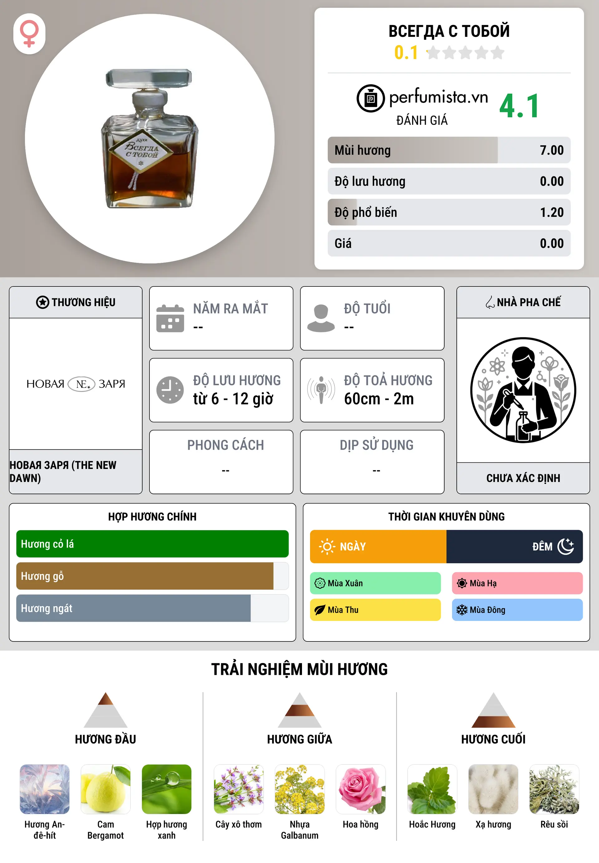 Thông tin chi tiết Всегда с тобой