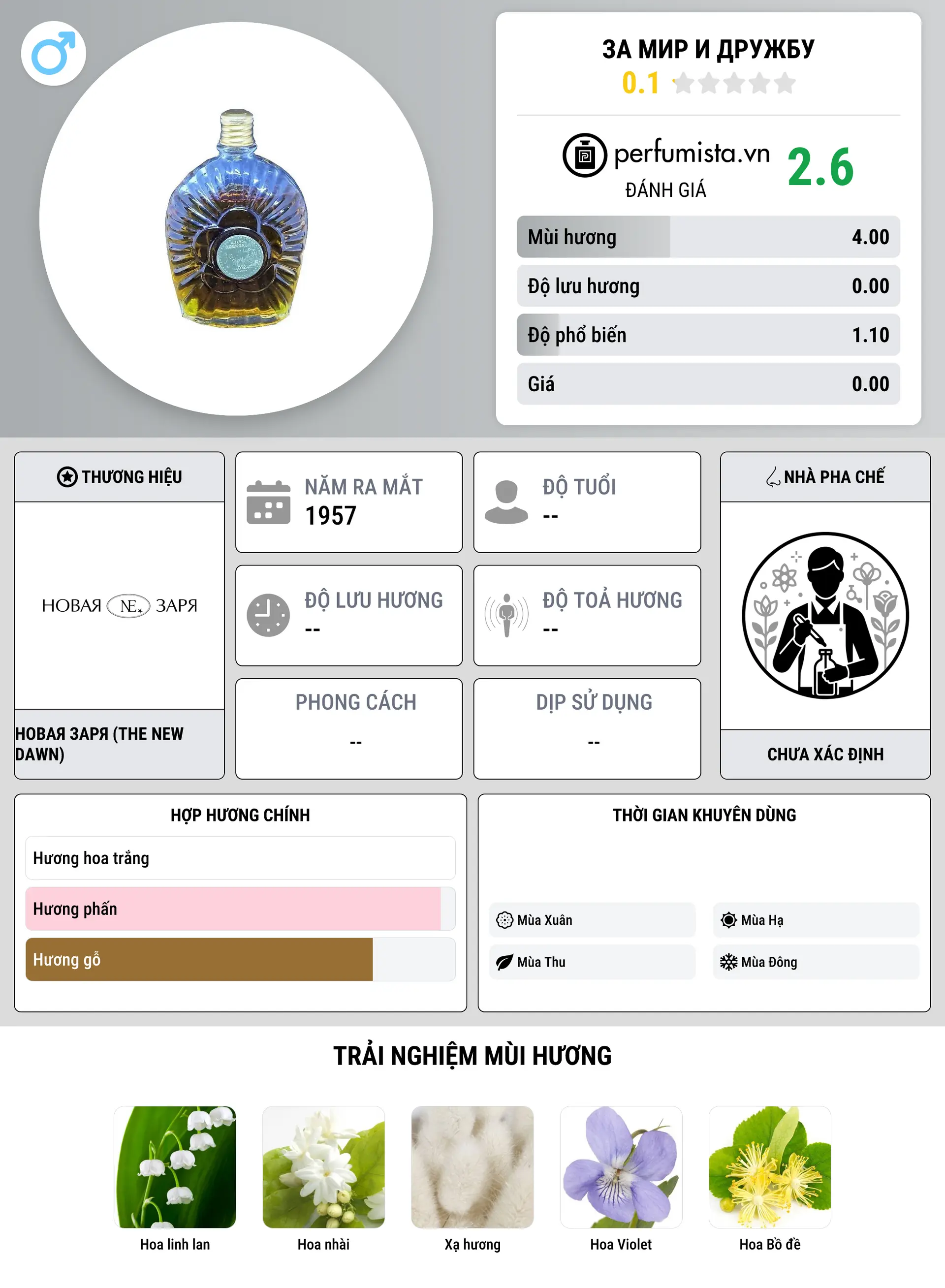 Thông tin chi tiết За мир и дружбу