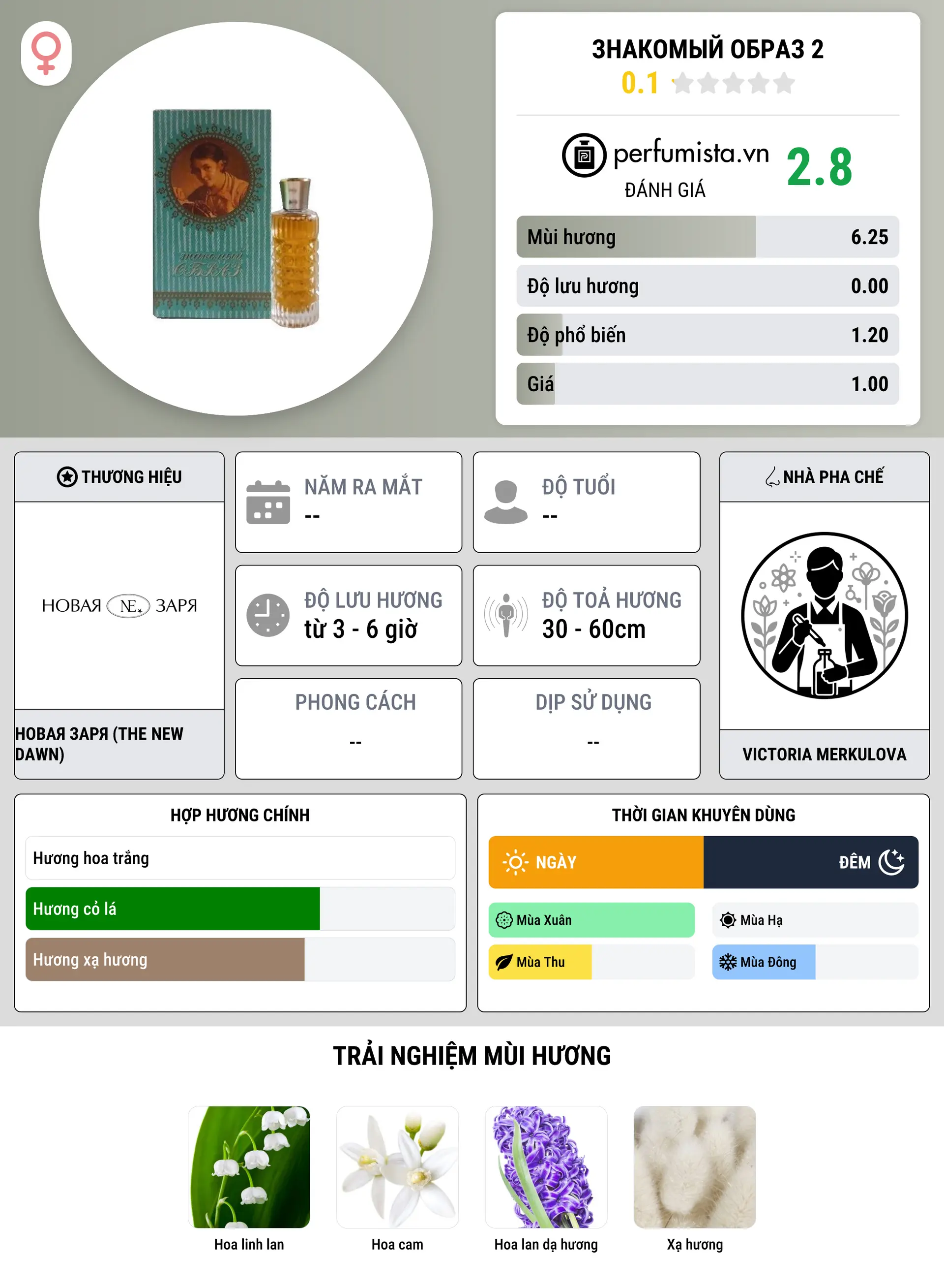 Thông tin chi tiết Знакомый образ 2