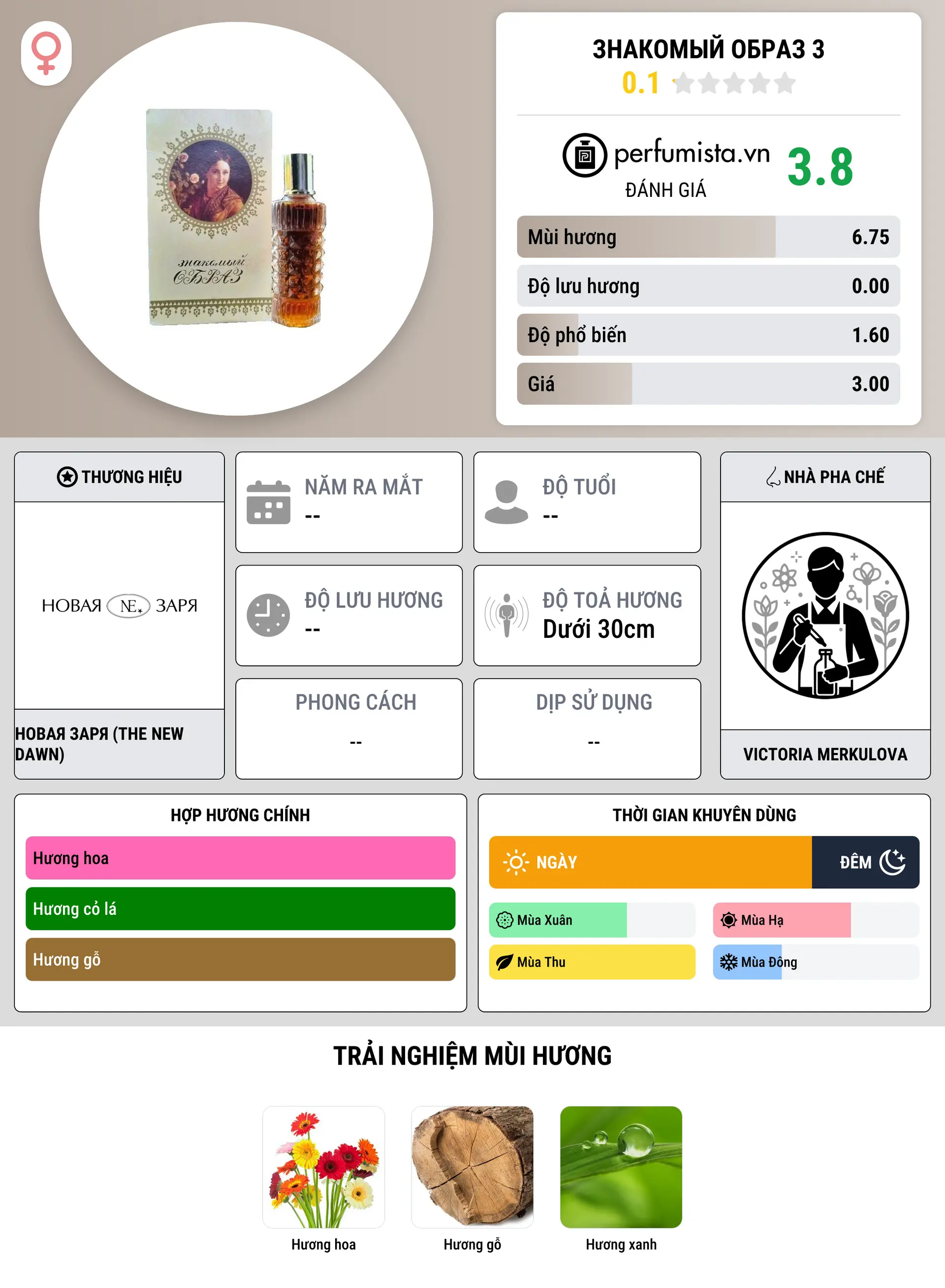 Thông tin chi tiết Знакомый образ 3