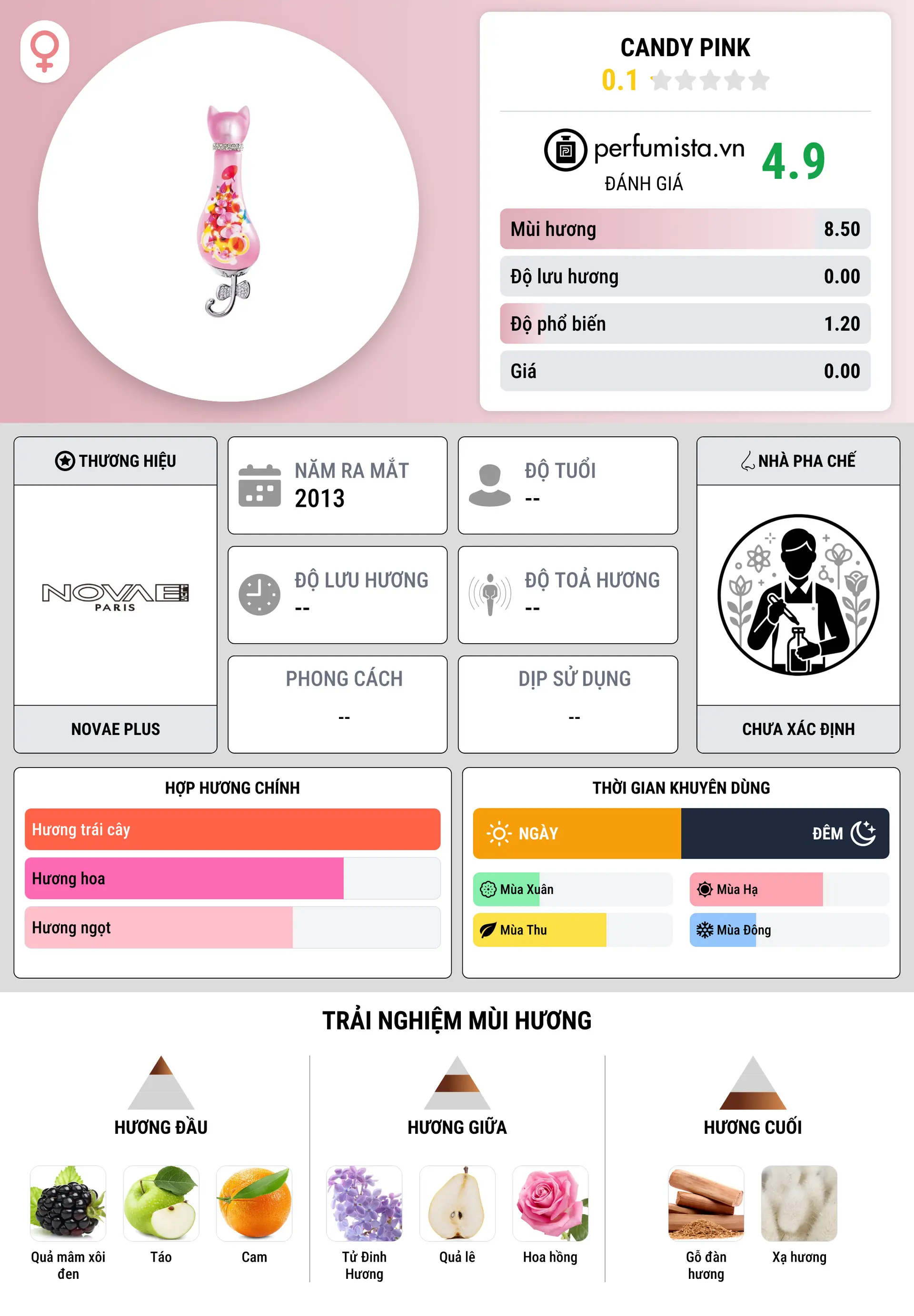 Thông tin chi tiết Candy Pink