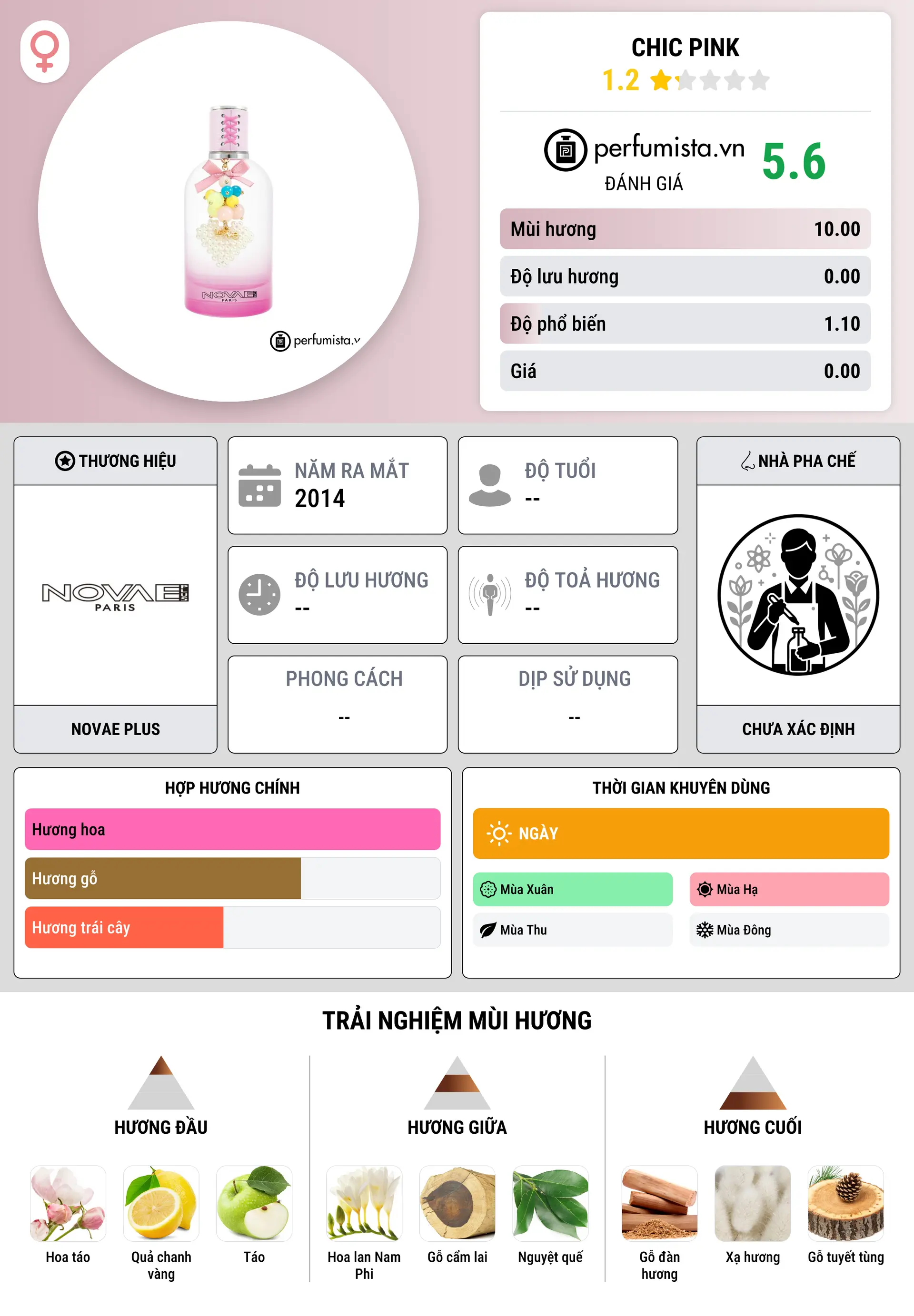 Thông tin chi tiết Chic Pink