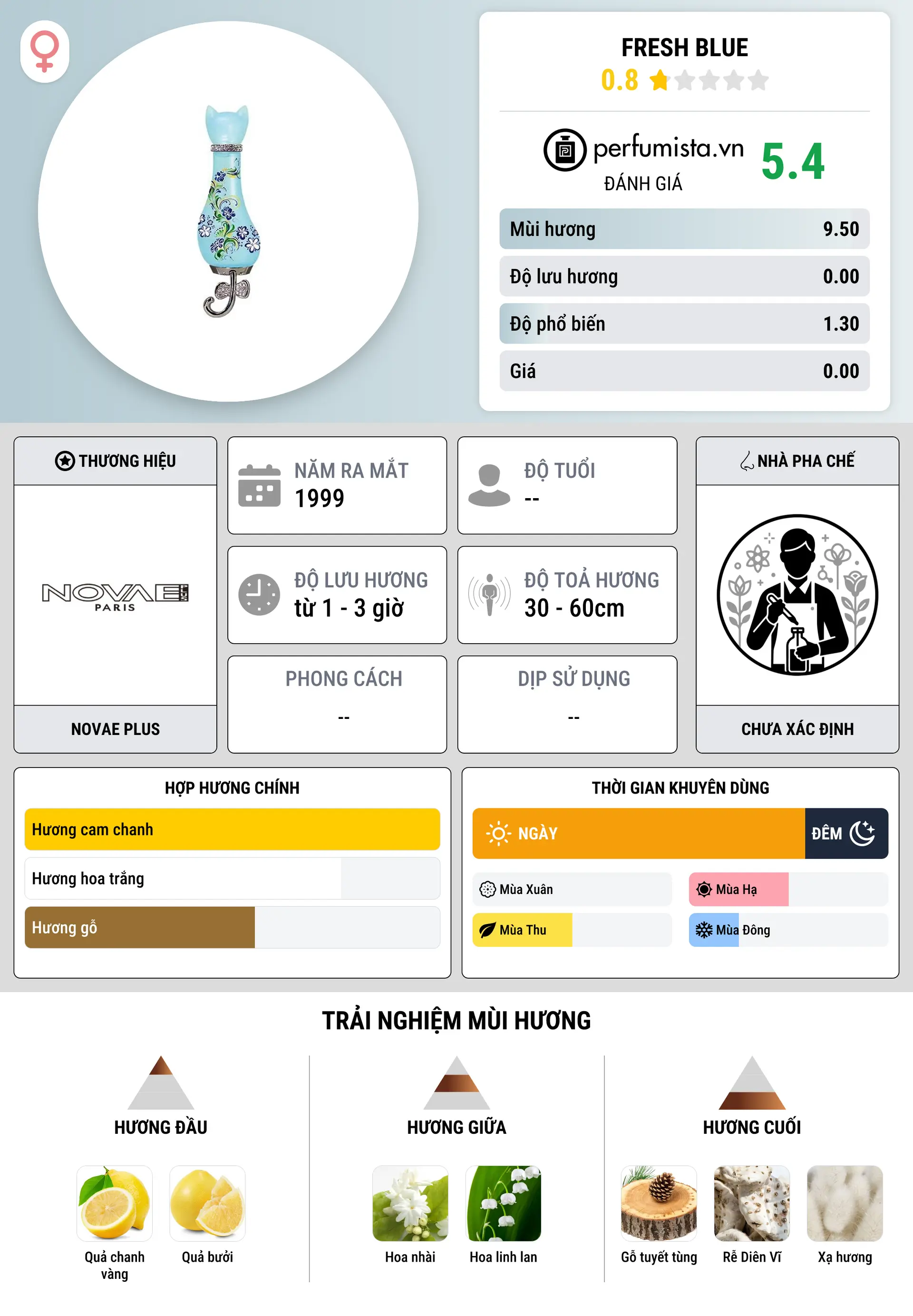 Thông tin chi tiết Fresh Blue