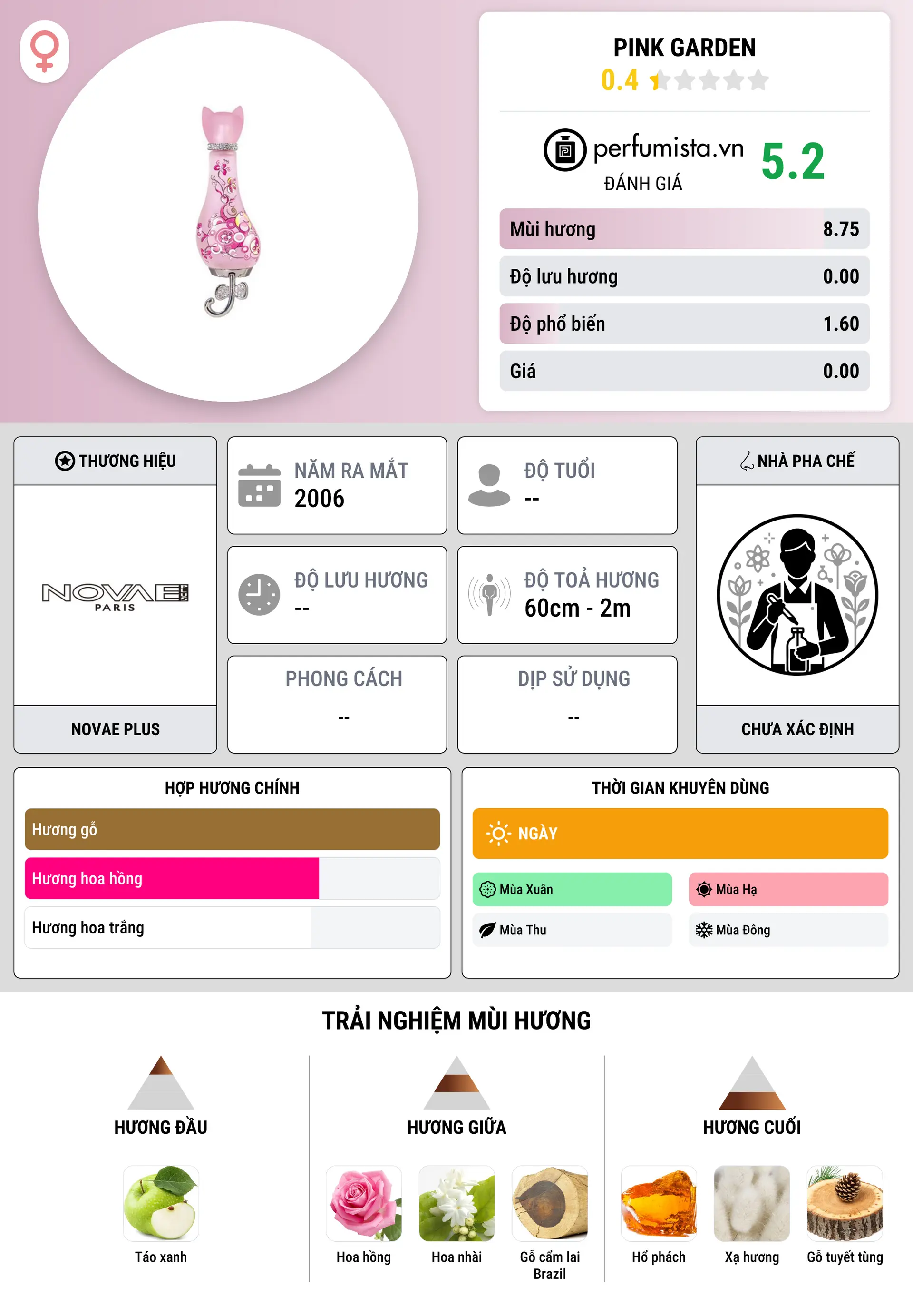 Thông tin chi tiết Pink Garden