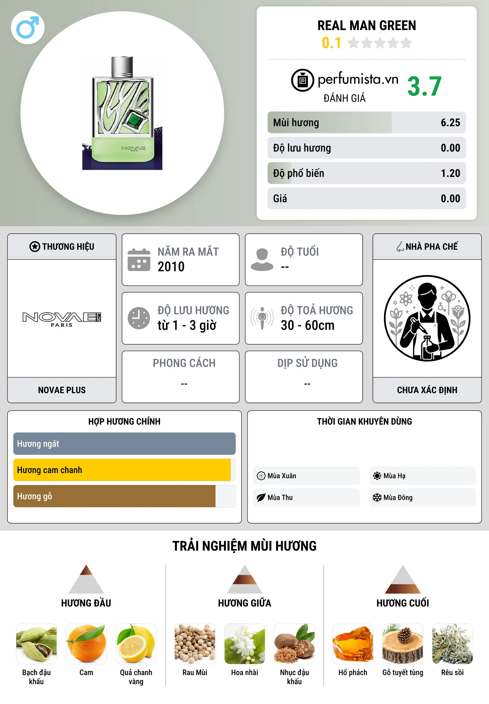 Thông tin chi tiết Real Man Green