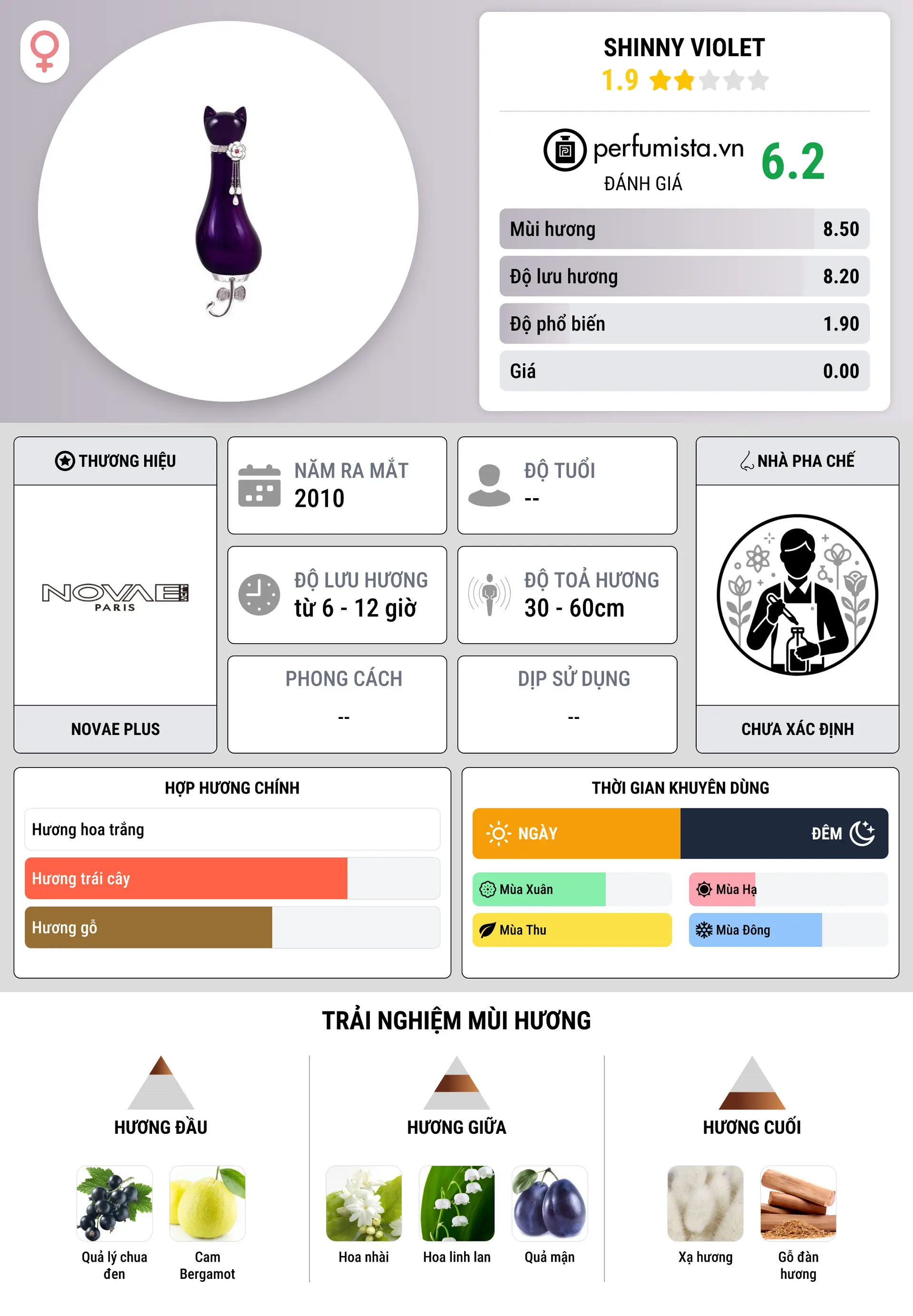 Thông tin chi tiết Shinny Violet