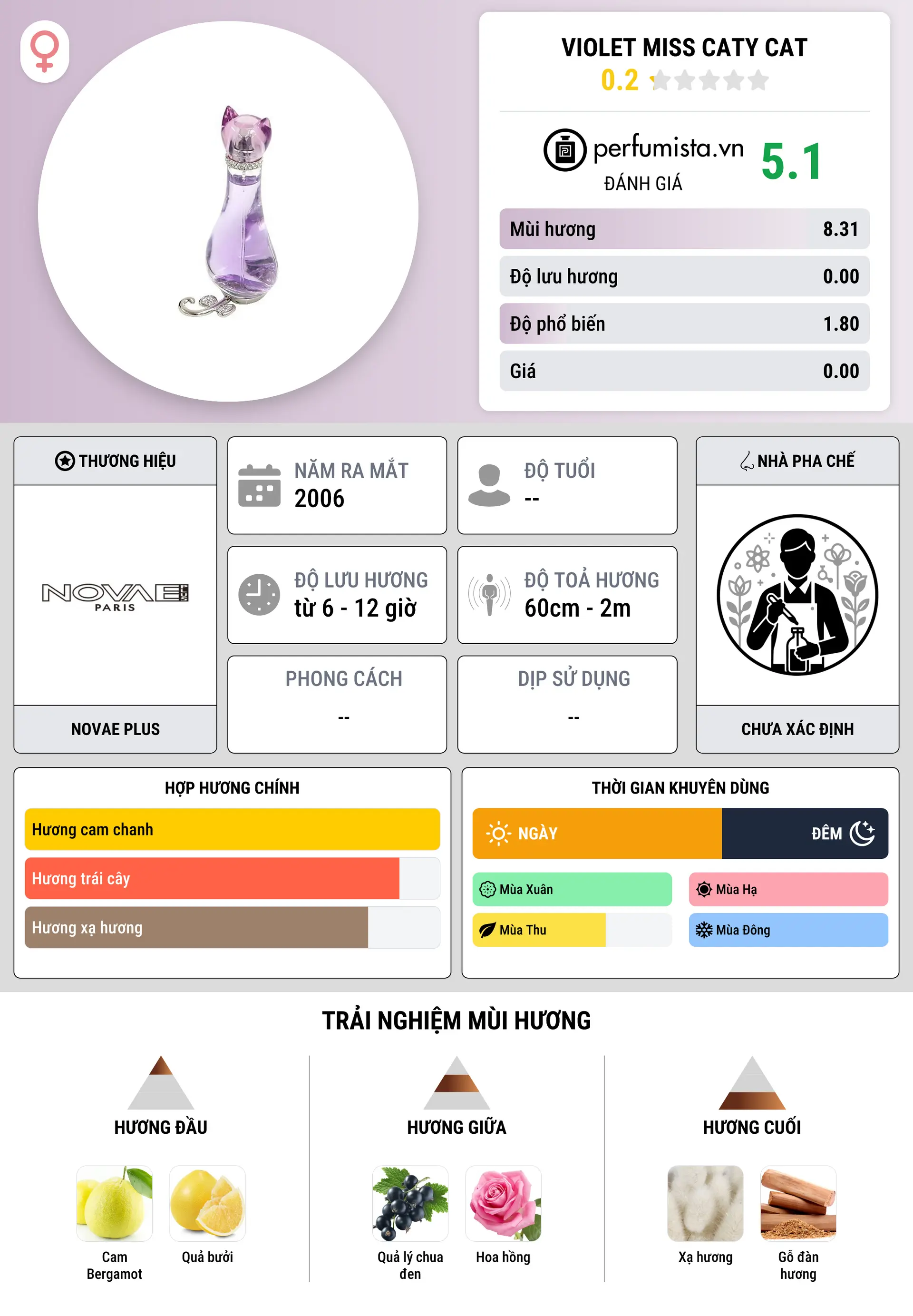 Thông tin chi tiết Violet Miss Caty Cat