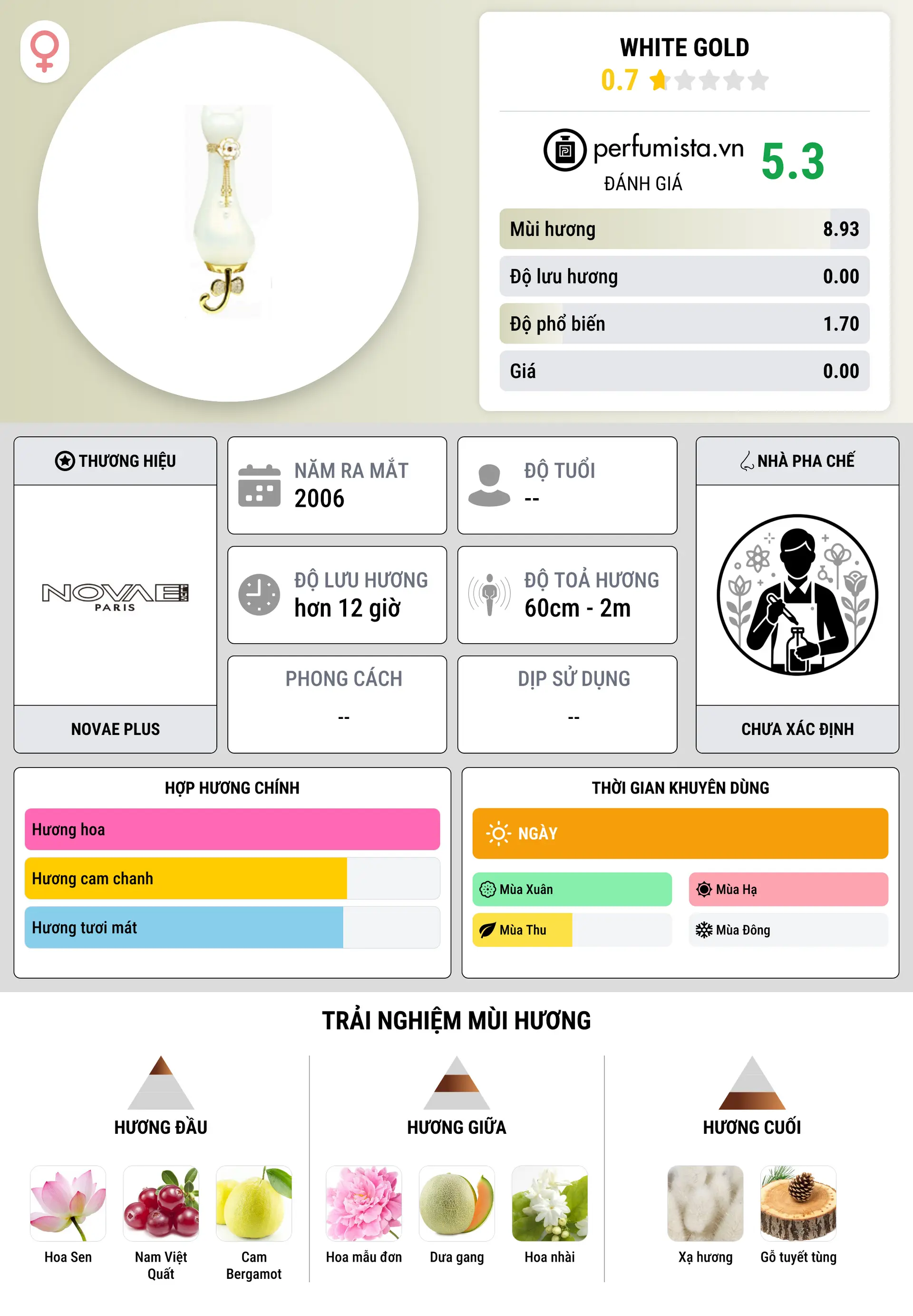 Thông tin chi tiết White Gold