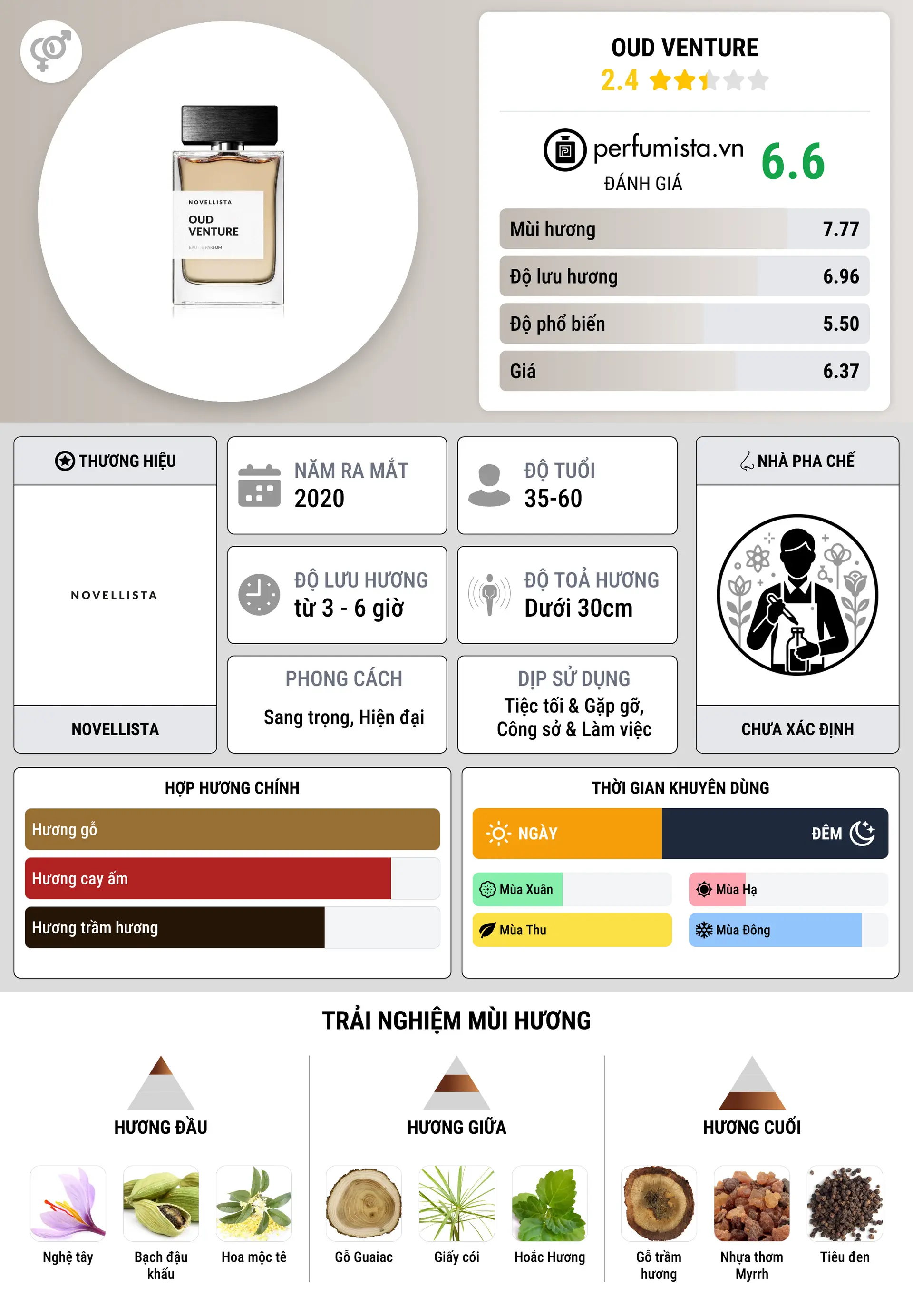 Thông tin chi tiết Oud Venture