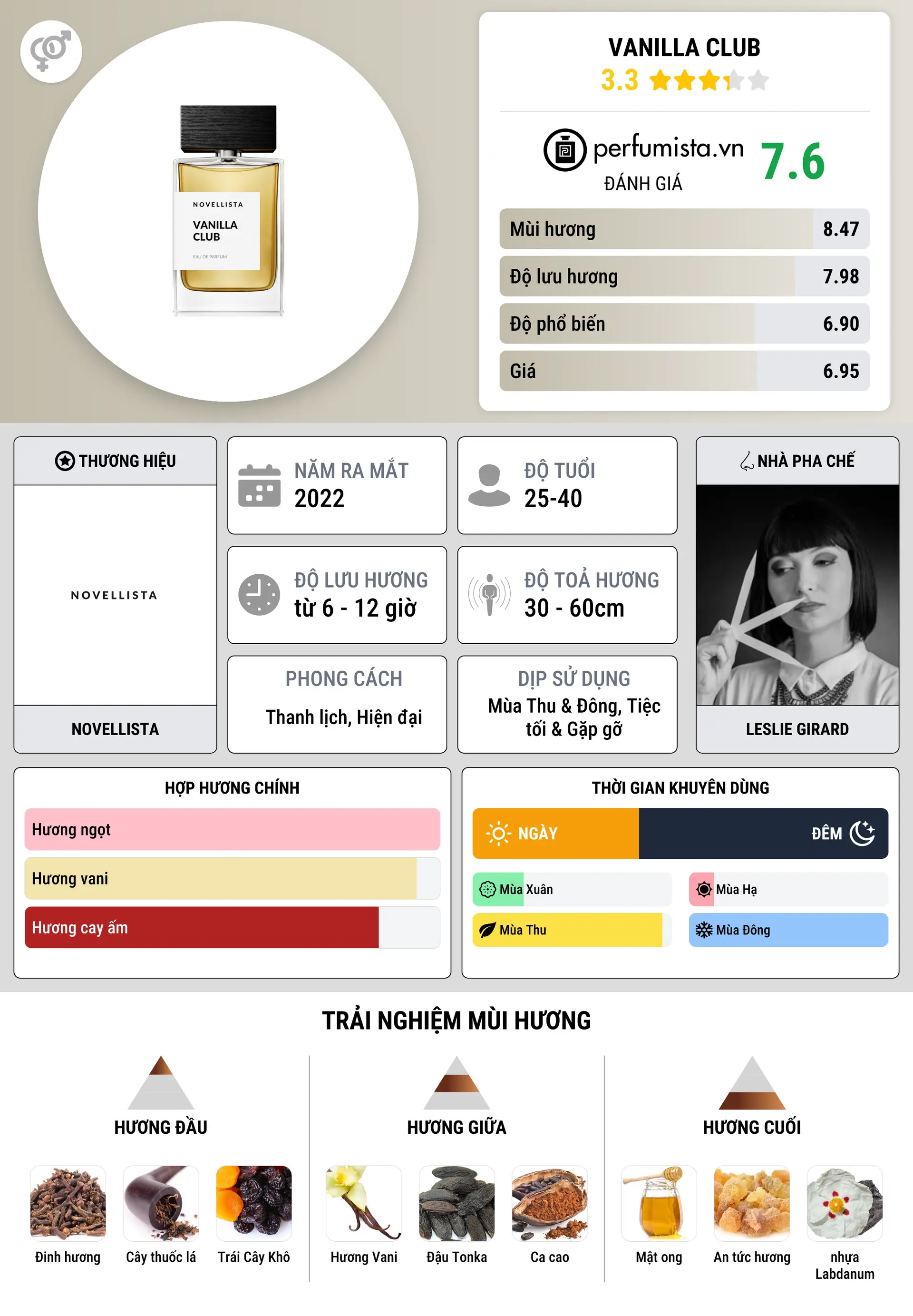 Thông tin chi tiết Vanilla Club
