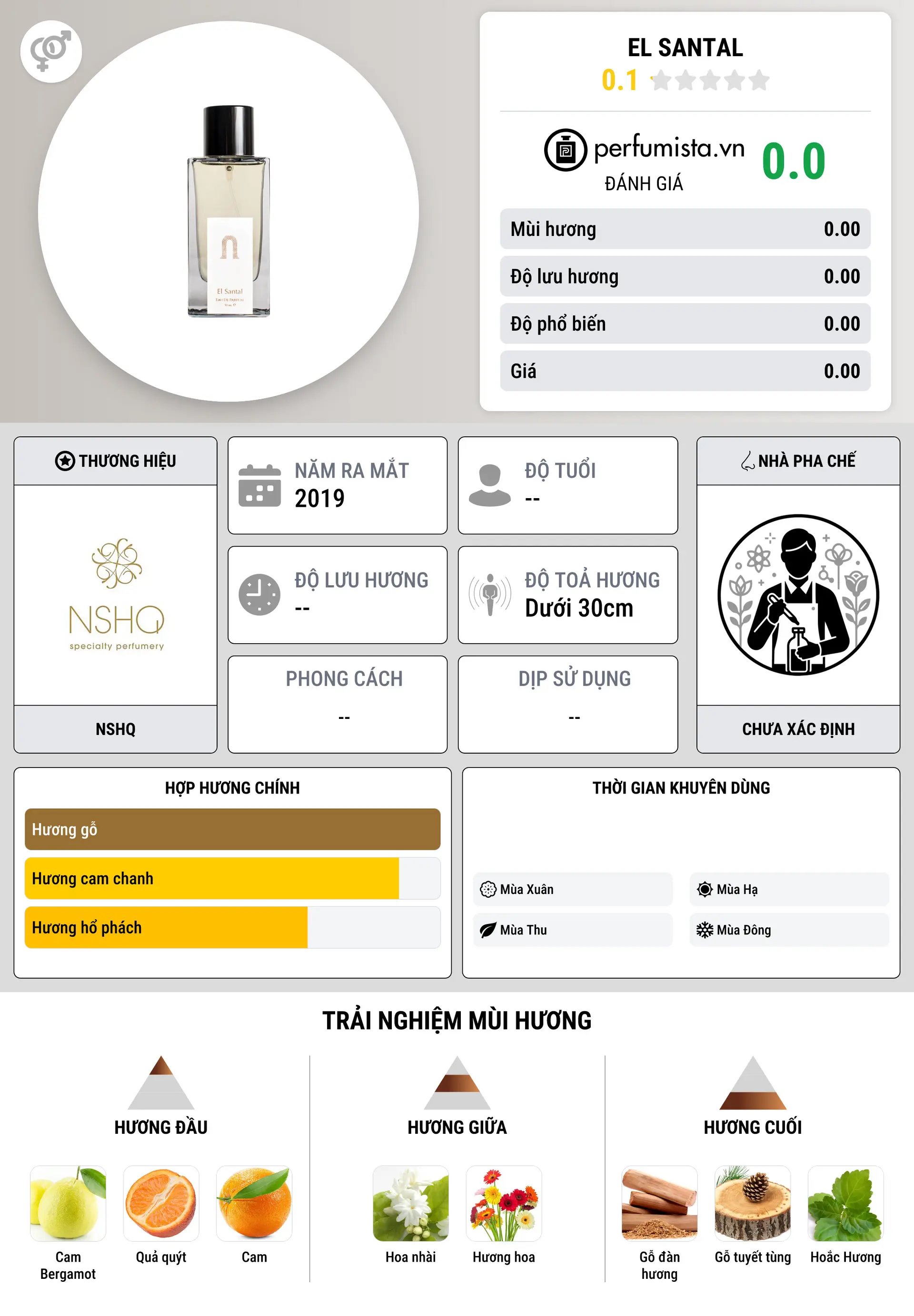 Thông tin chi tiết El Santal