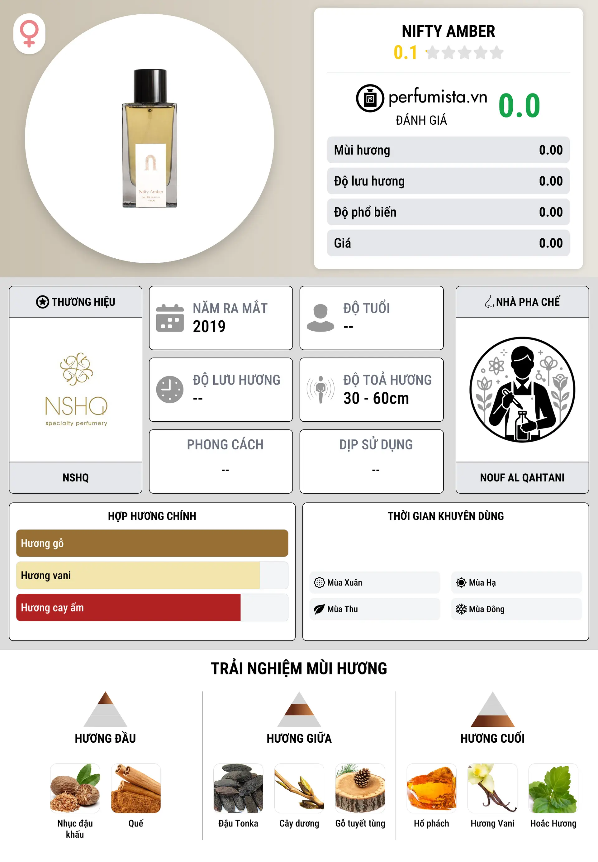 Thông tin chi tiết Nifty Amber