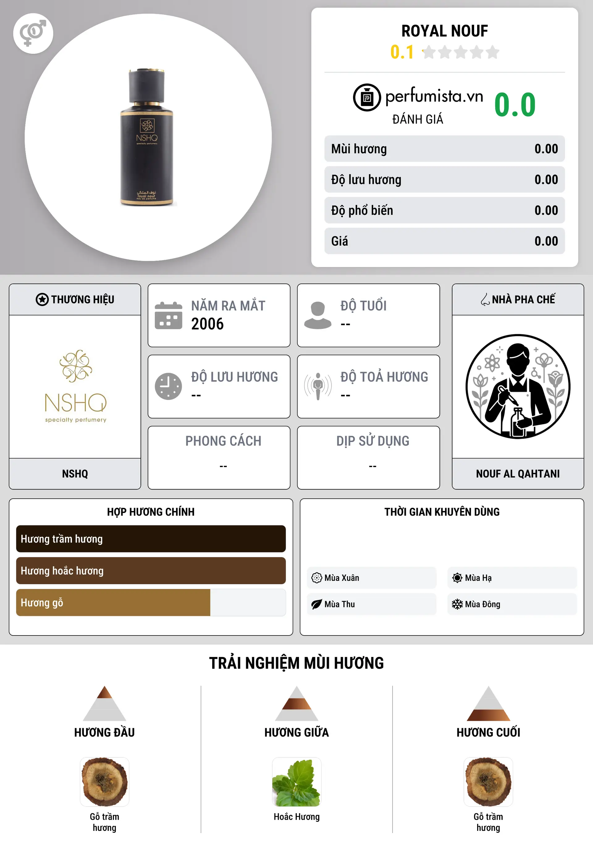 Thông tin chi tiết Royal Nouf