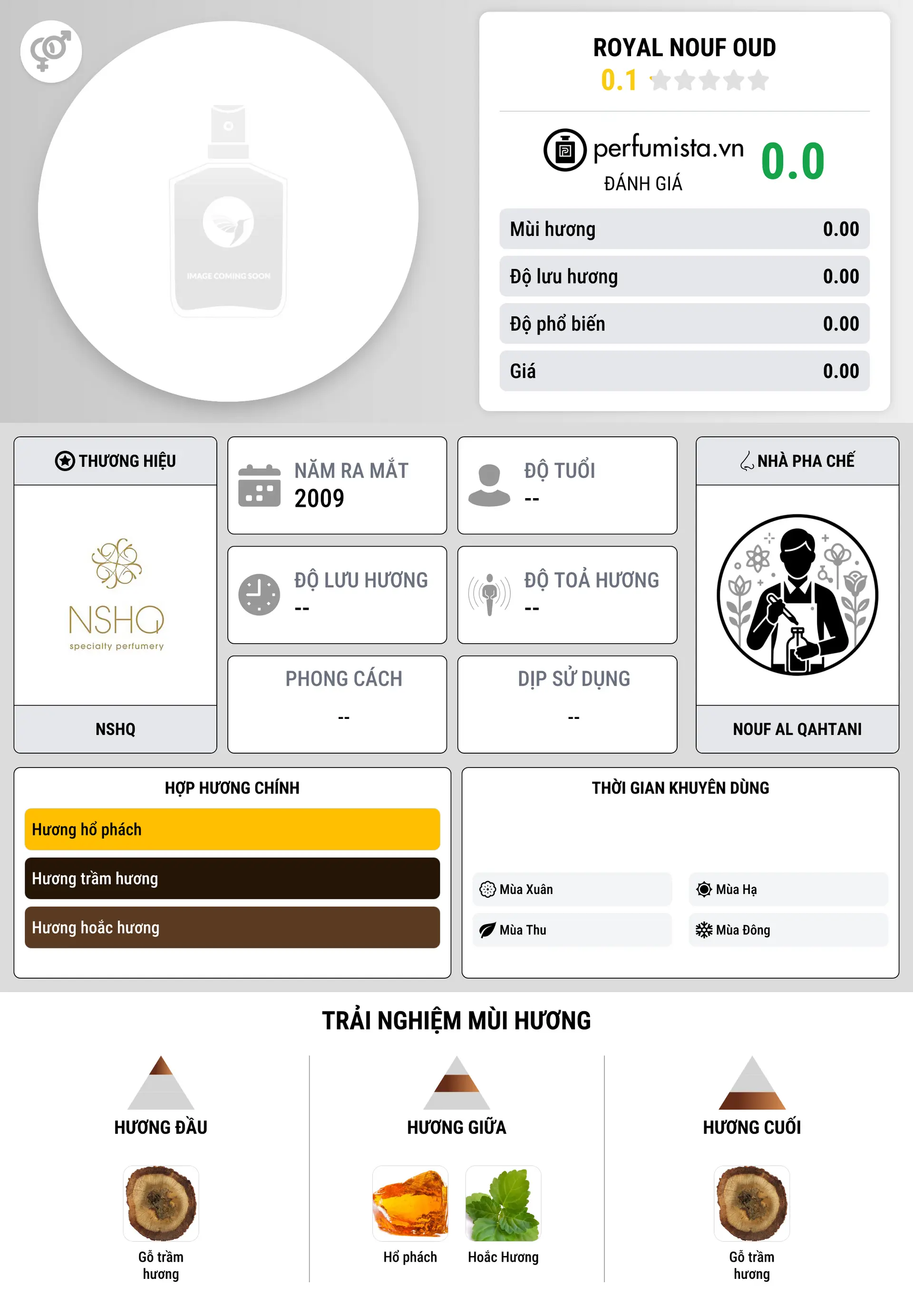 Thông tin chi tiết Royal Nouf Oud
