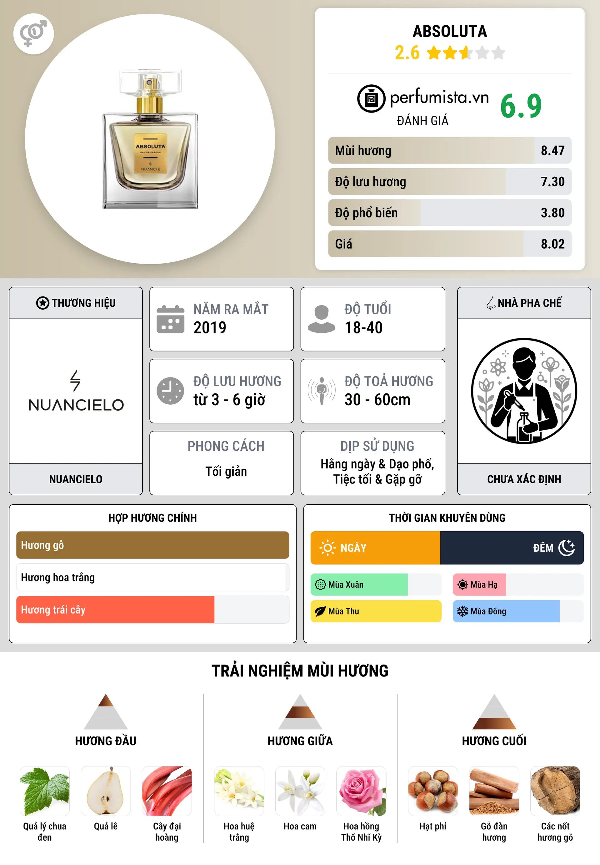 Thông tin chi tiết Absoluta