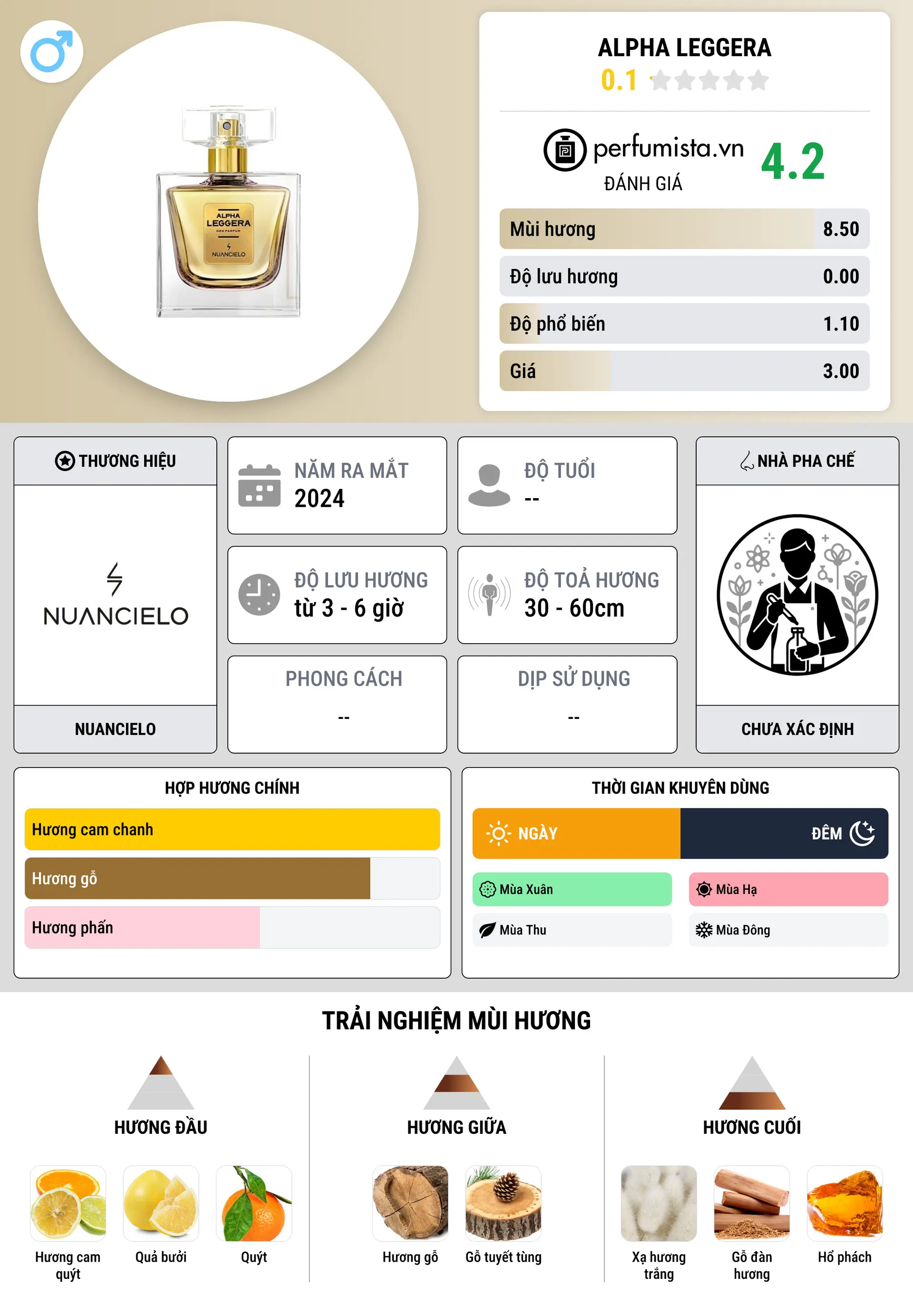 Thông tin chi tiết Alpha Leggera