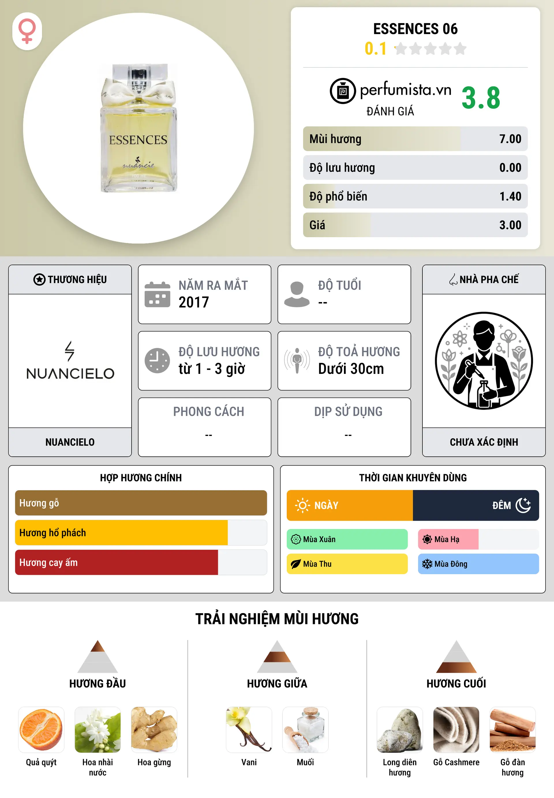 Thông tin chi tiết Essences 06
