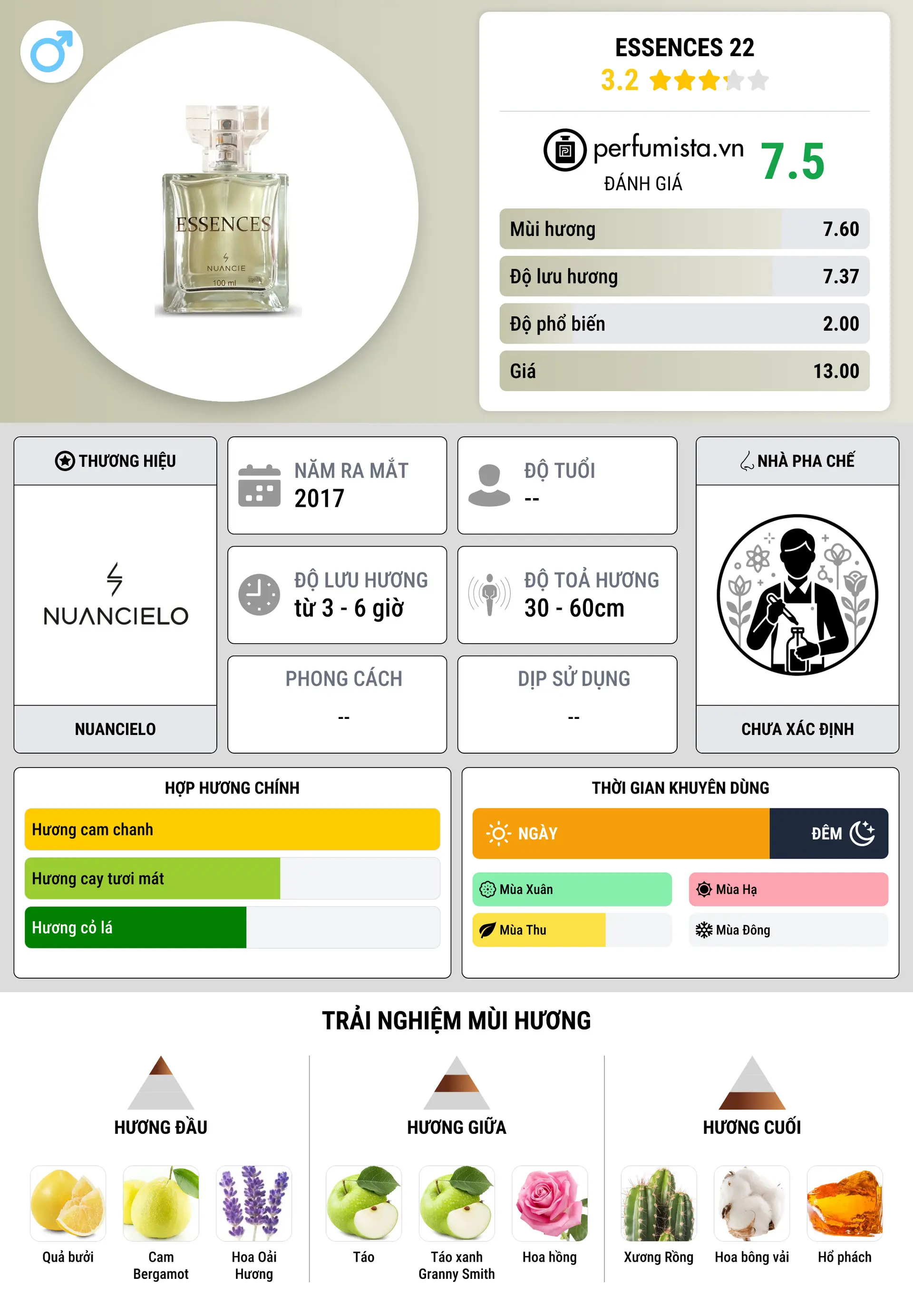 Thông tin chi tiết Essences 22