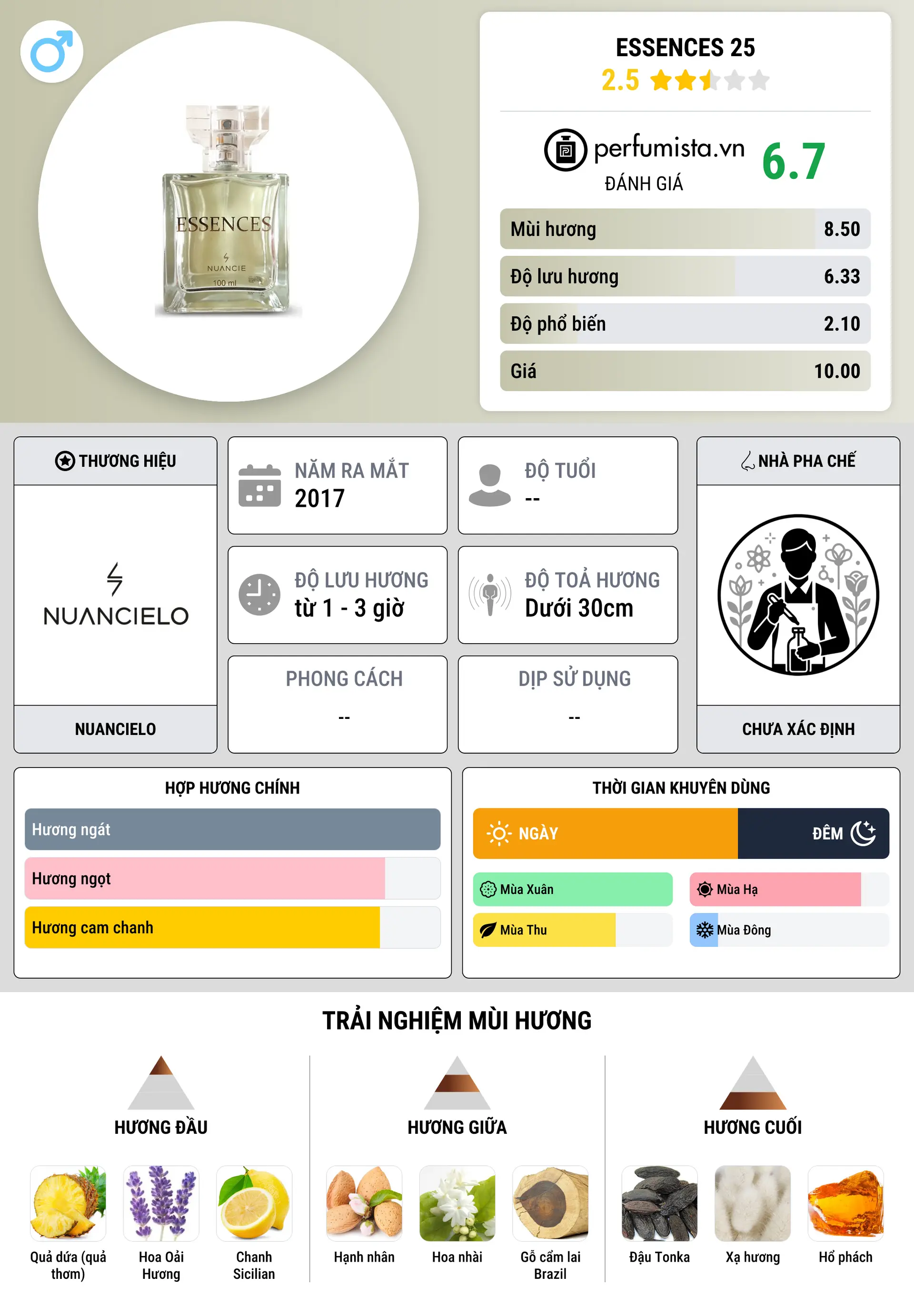 Thông tin chi tiết Essences 25