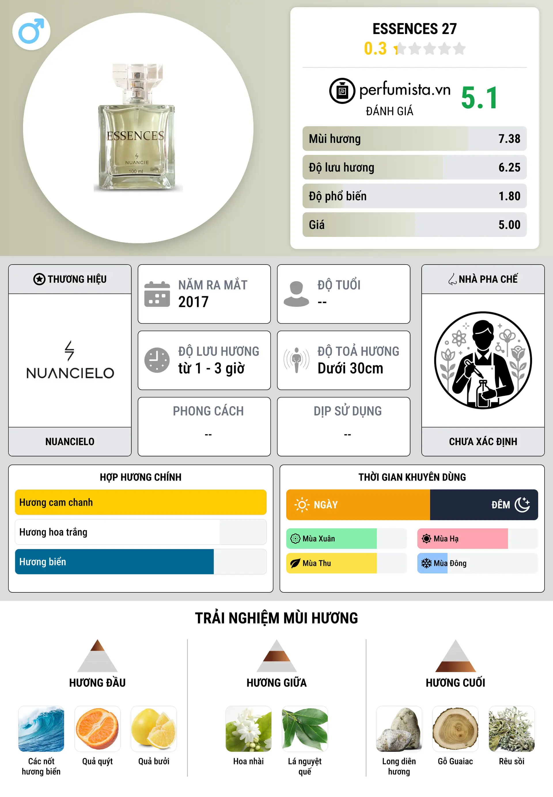 Thông tin chi tiết Essences 27