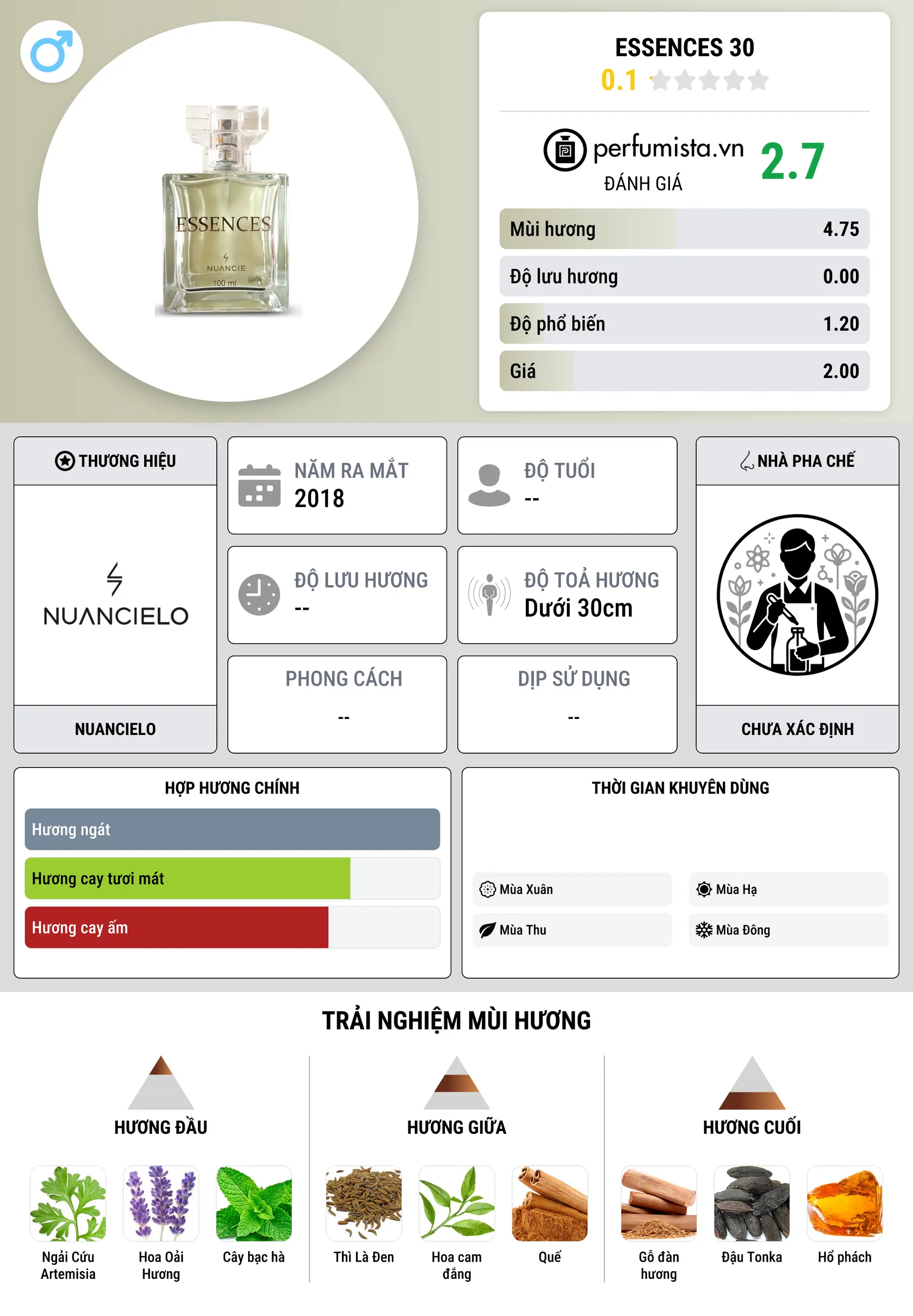 Thông tin chi tiết Essences 30