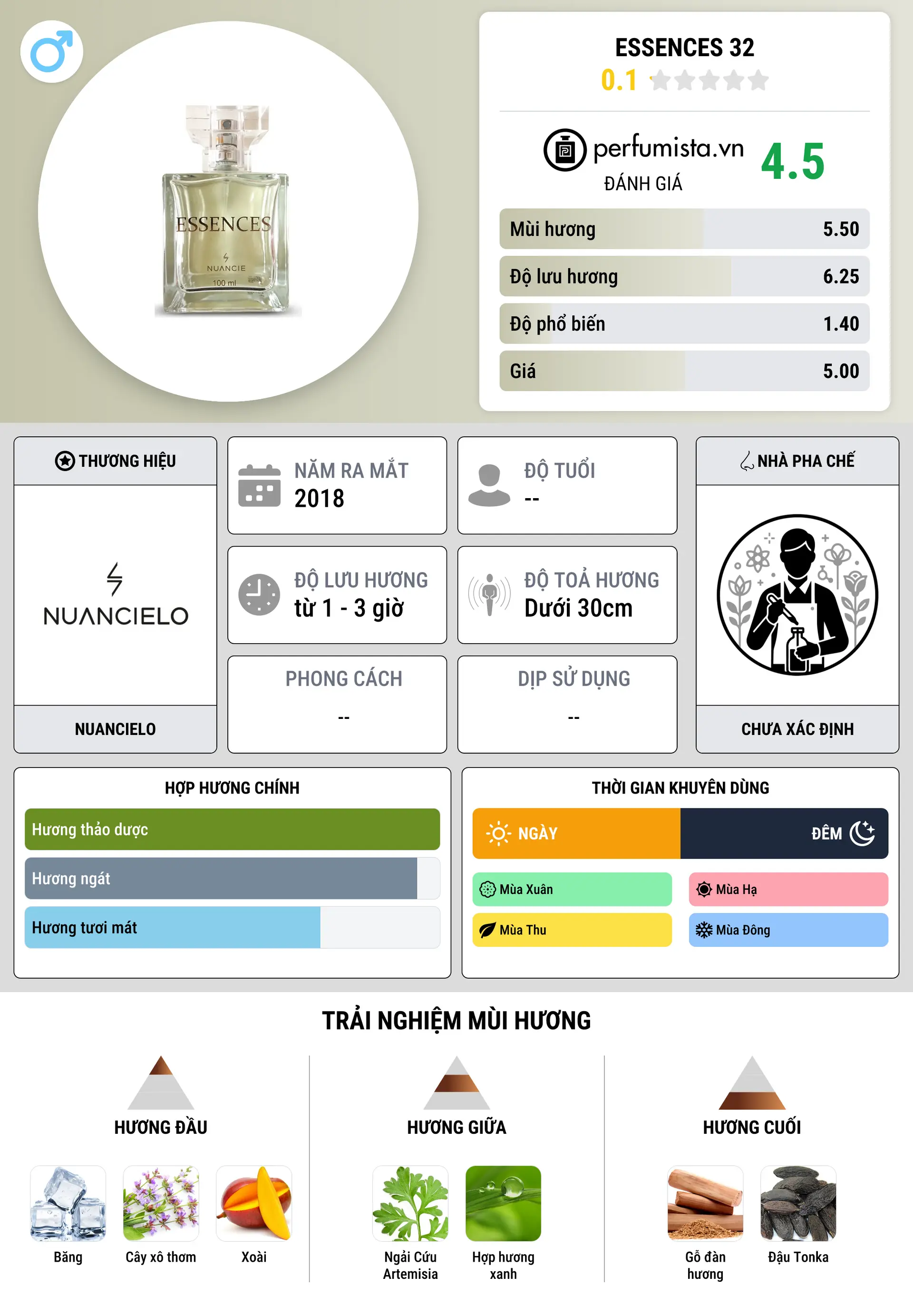 Thông tin chi tiết Essences 32
