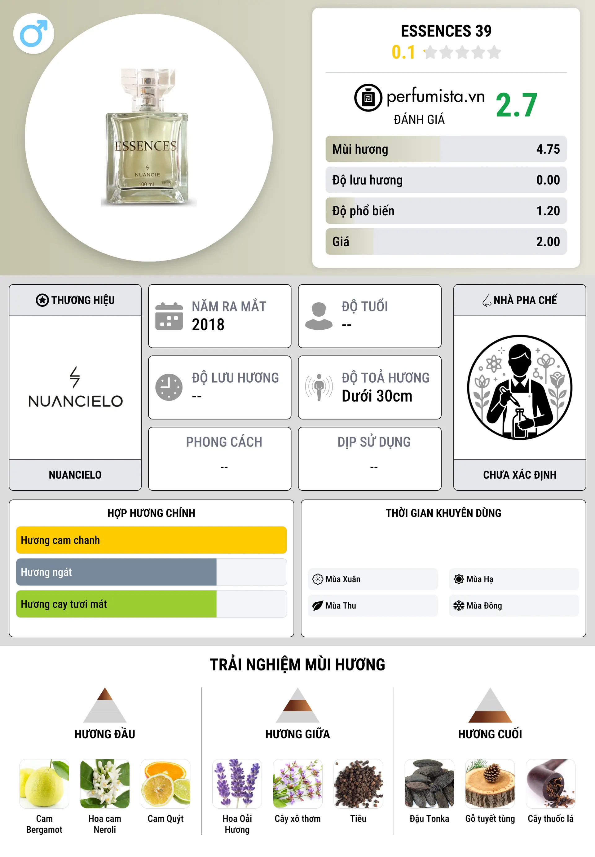 Thông tin chi tiết Essences 39