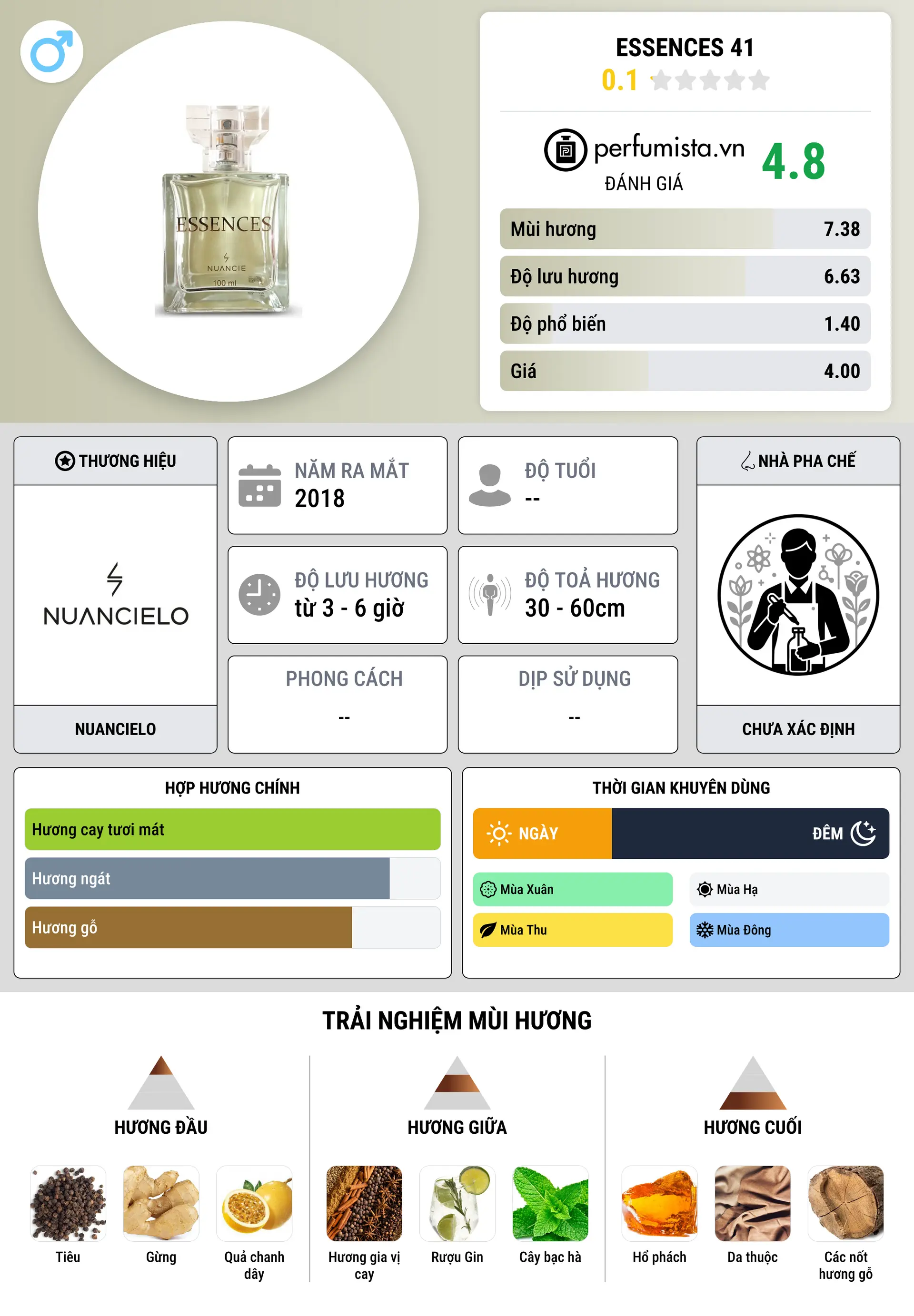 Thông tin chi tiết Essences 41