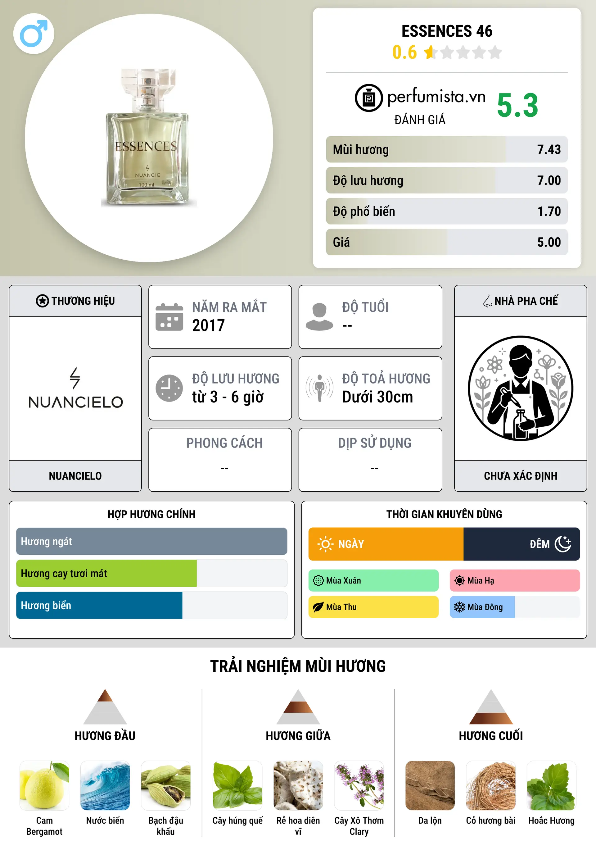 Thông tin chi tiết Essences 46