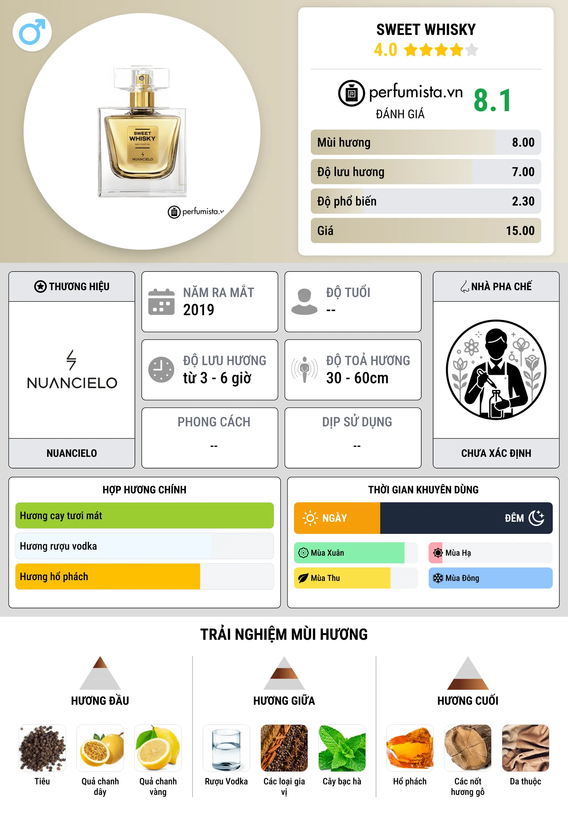 Thông tin chi tiết Sweet Whisky