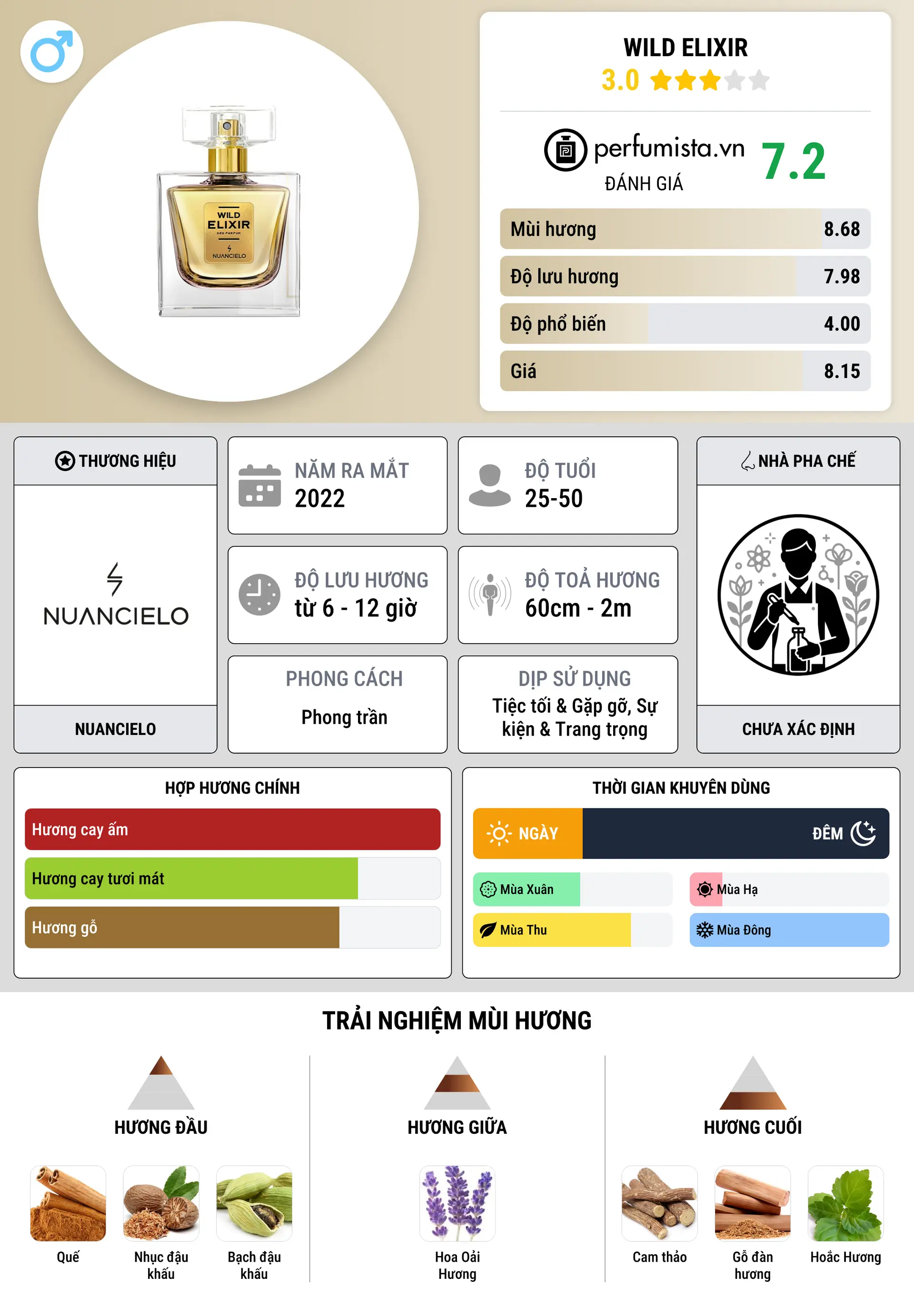 Thông tin chi tiết Wild Elixir